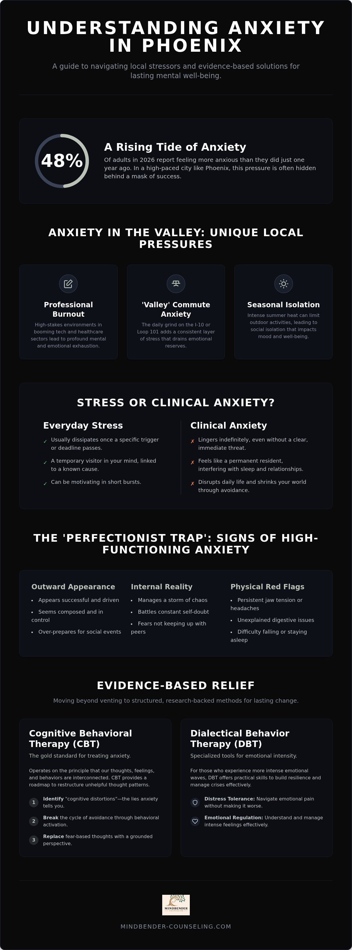 Anxiety therapist Phoenix