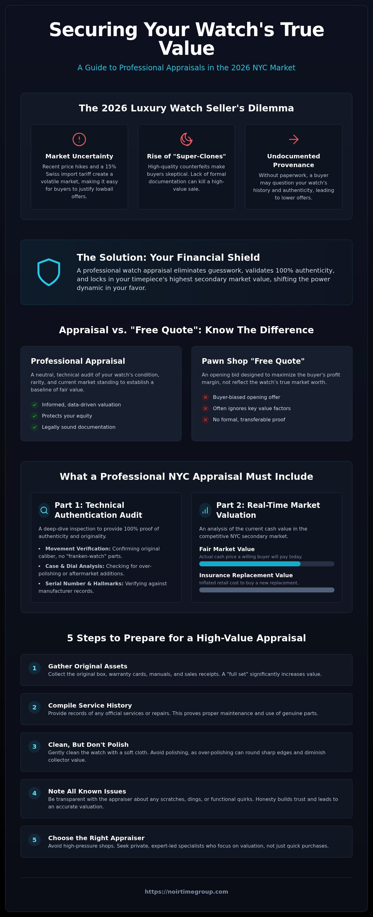 Watch appraisal for sale NYC