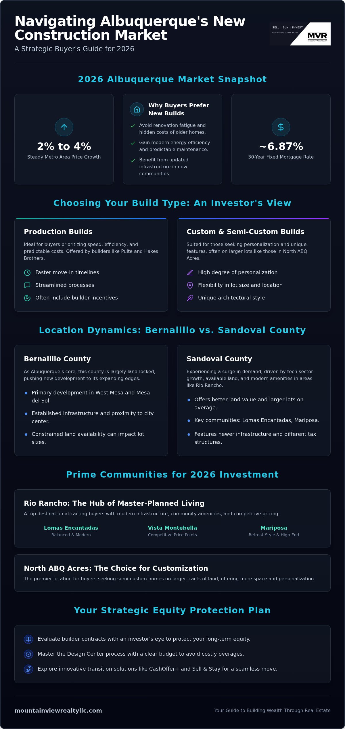 New construction homes for sale Albuquerque