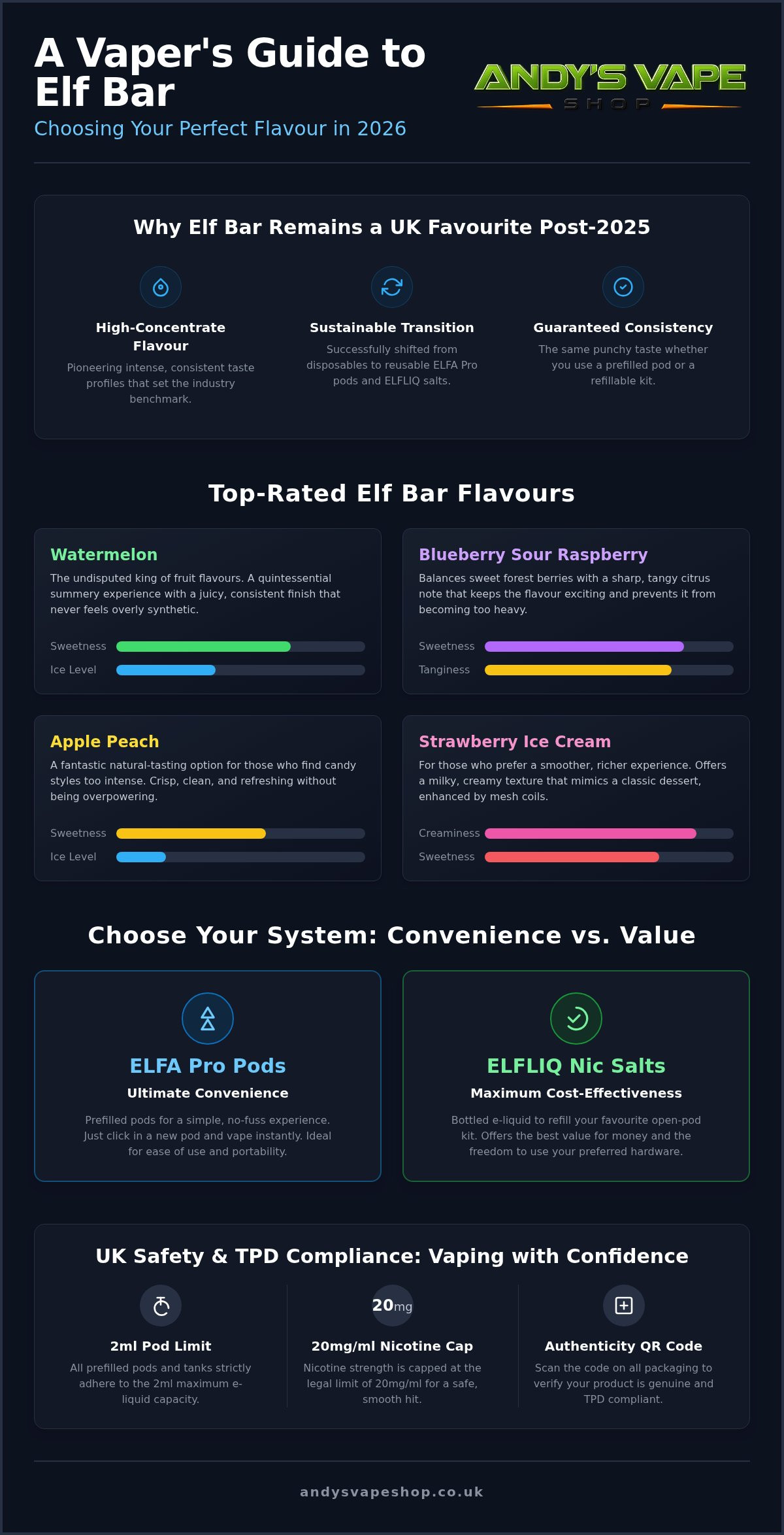 Best elf bar flavours uk