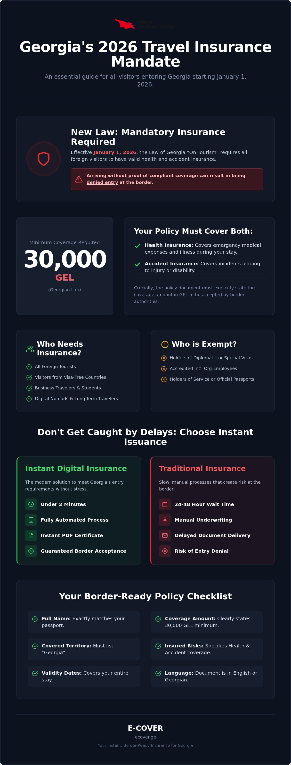 Instant travel insurance for Georgia