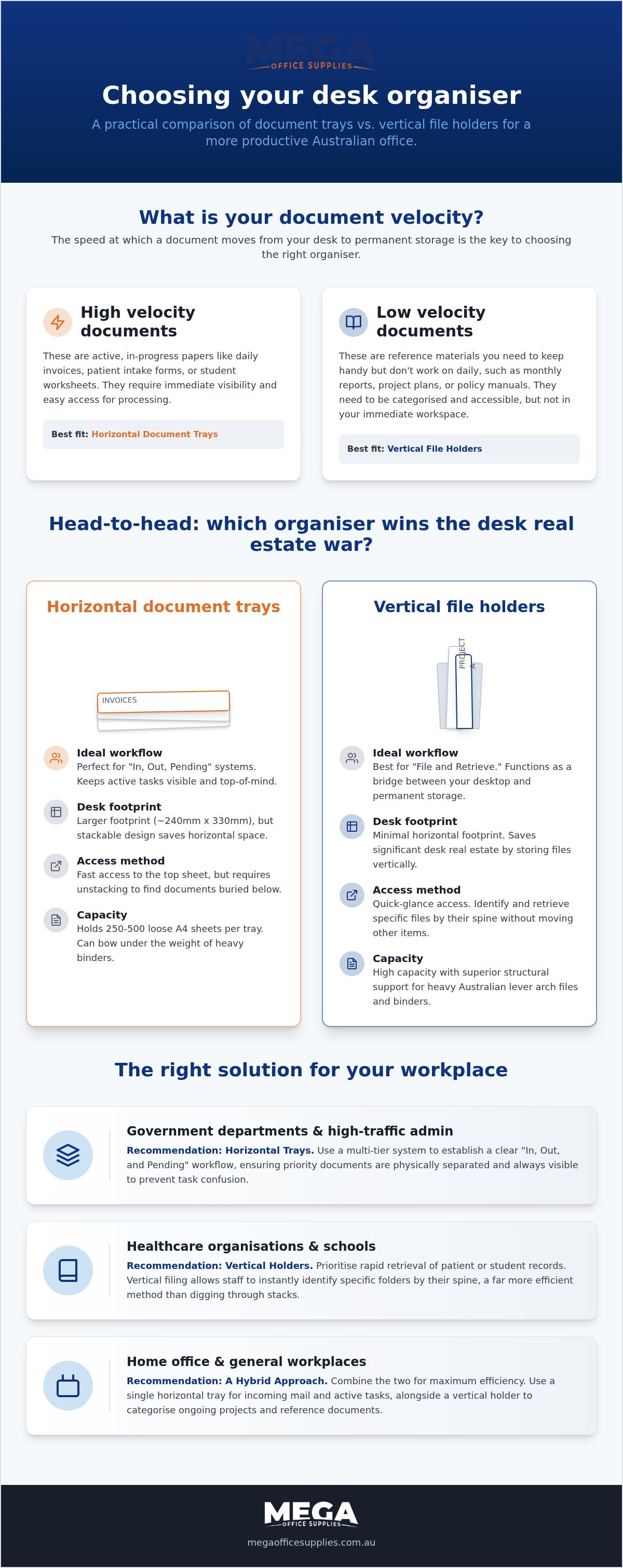 Document trays vs vertical file holders