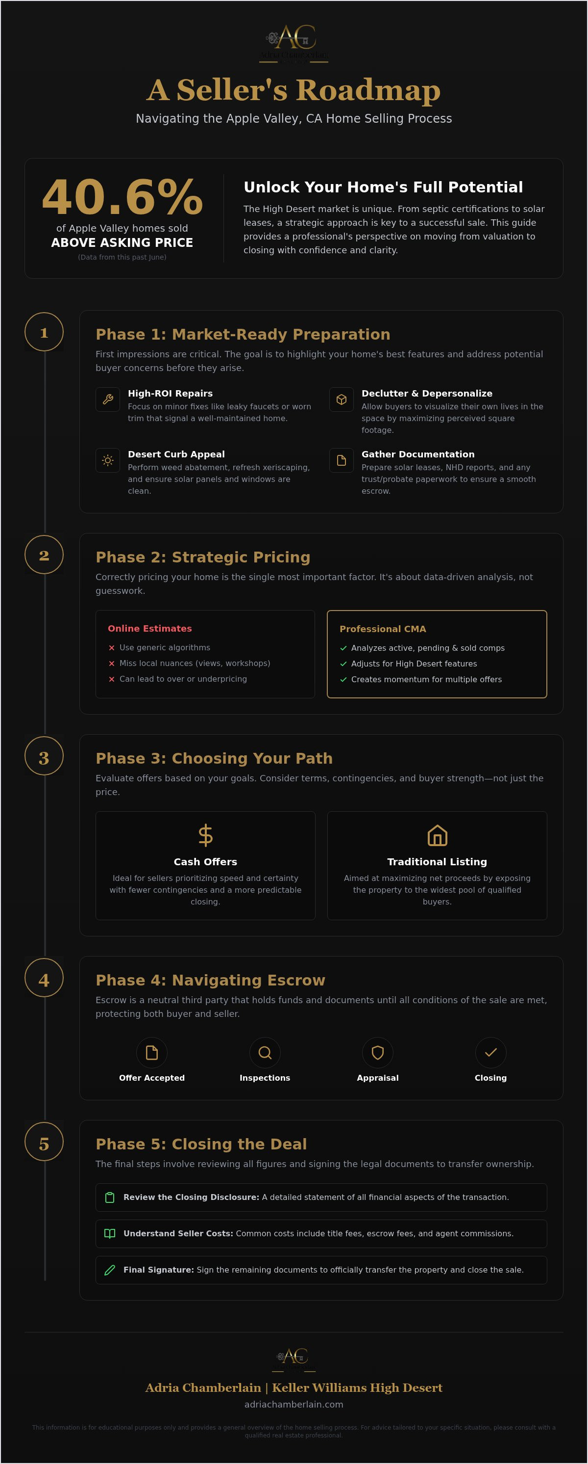 Apple Valley CA home selling process