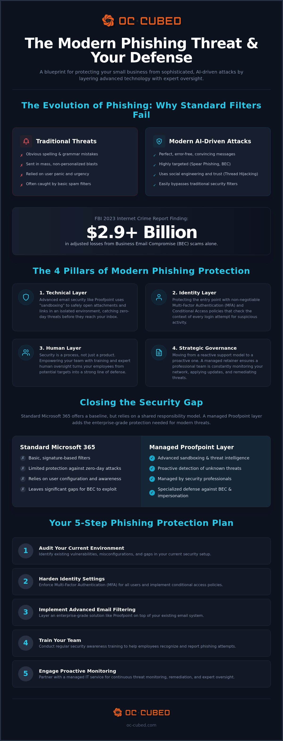 Small business phishing protection services