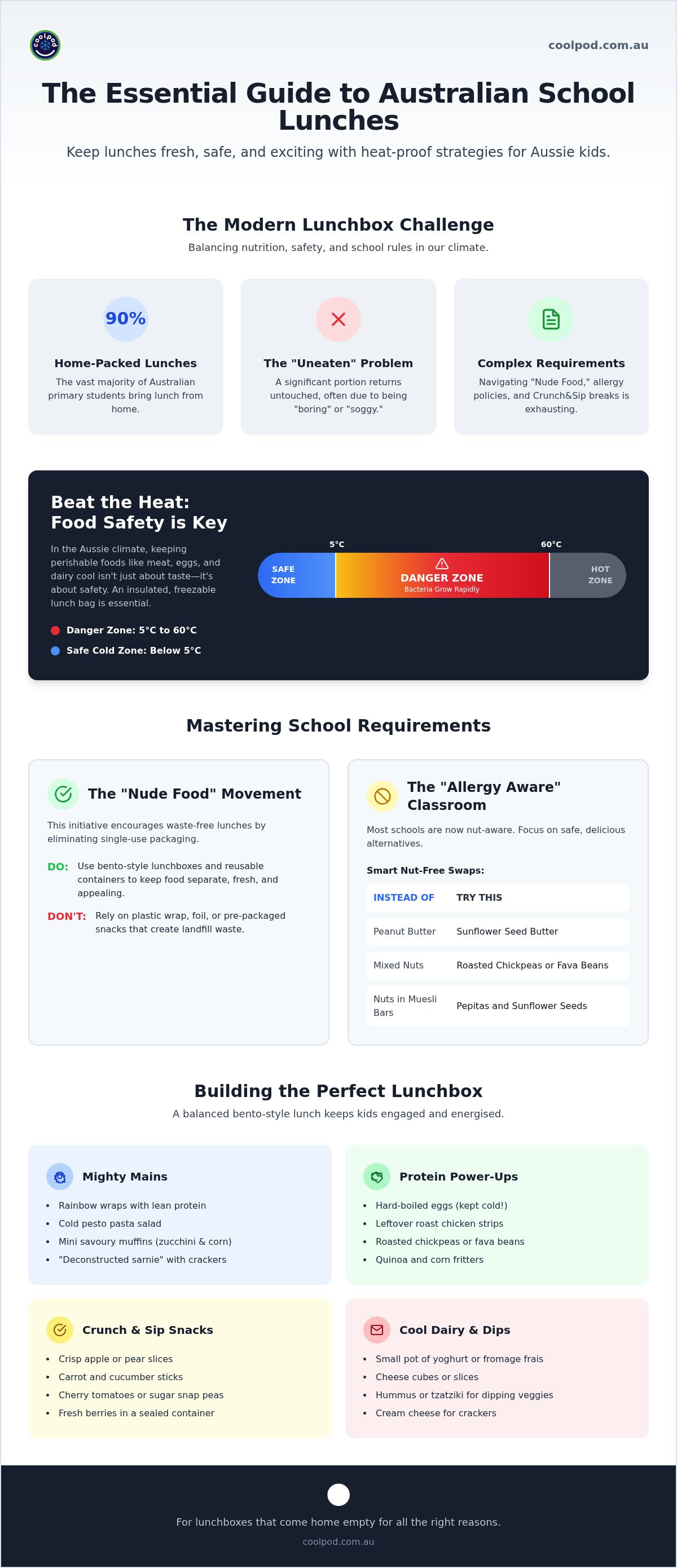 School lunch ideas australia