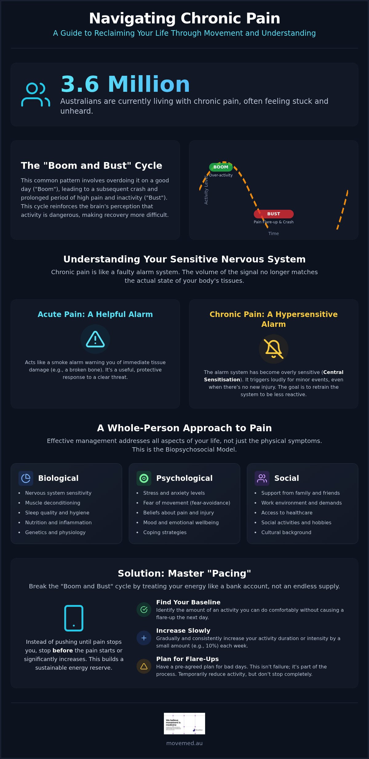 Chronic pain management techniques