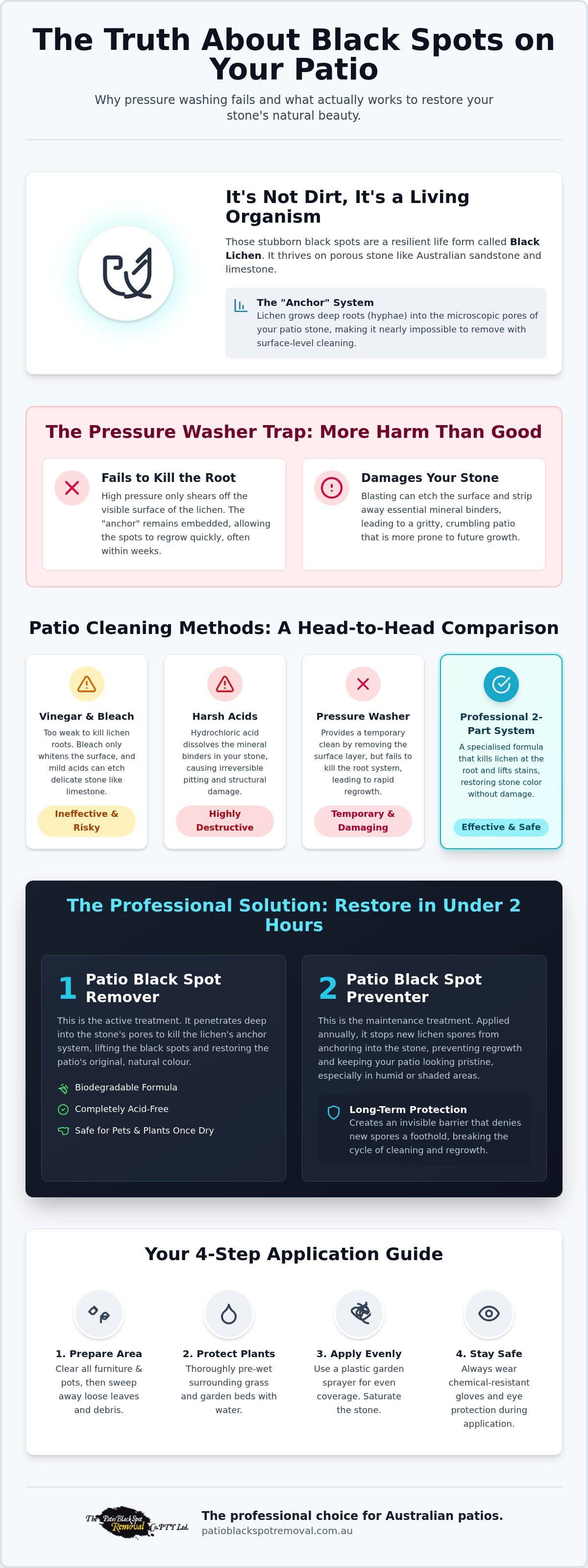 What removes black spots from patio