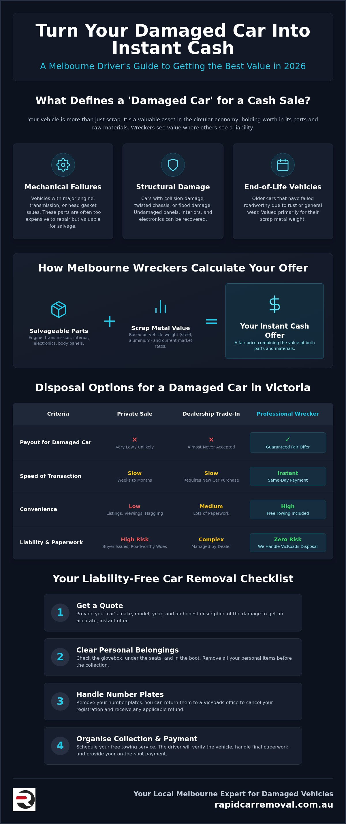 Cash for damaged cars melbourne