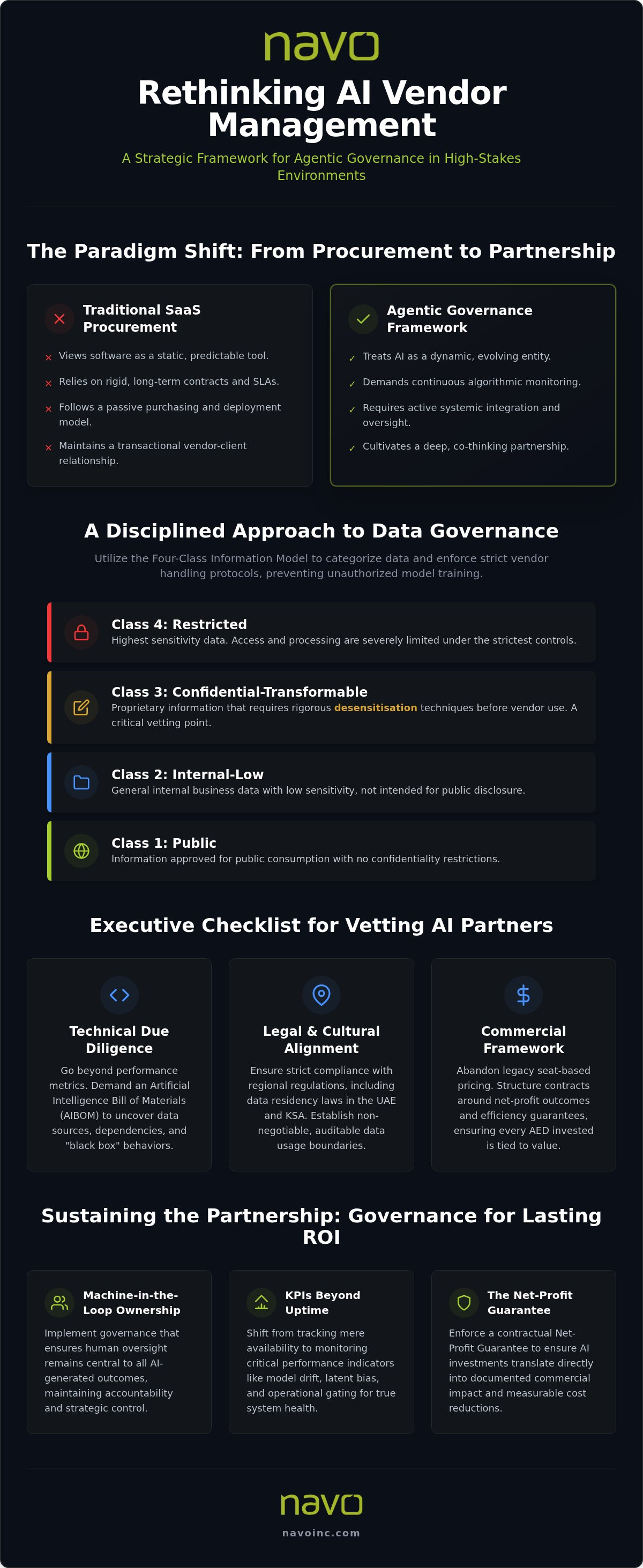 Managing AI vendor relationships