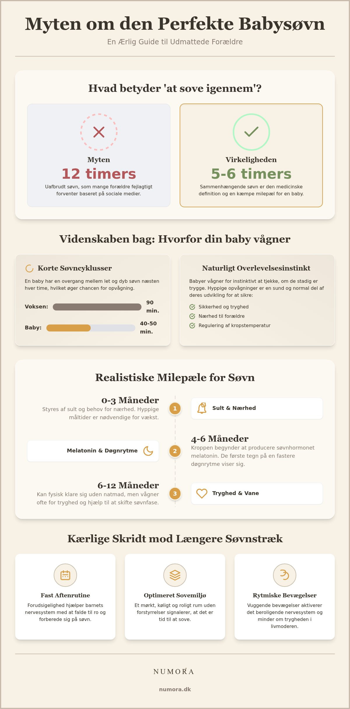 Hvornår sover babyer igennem