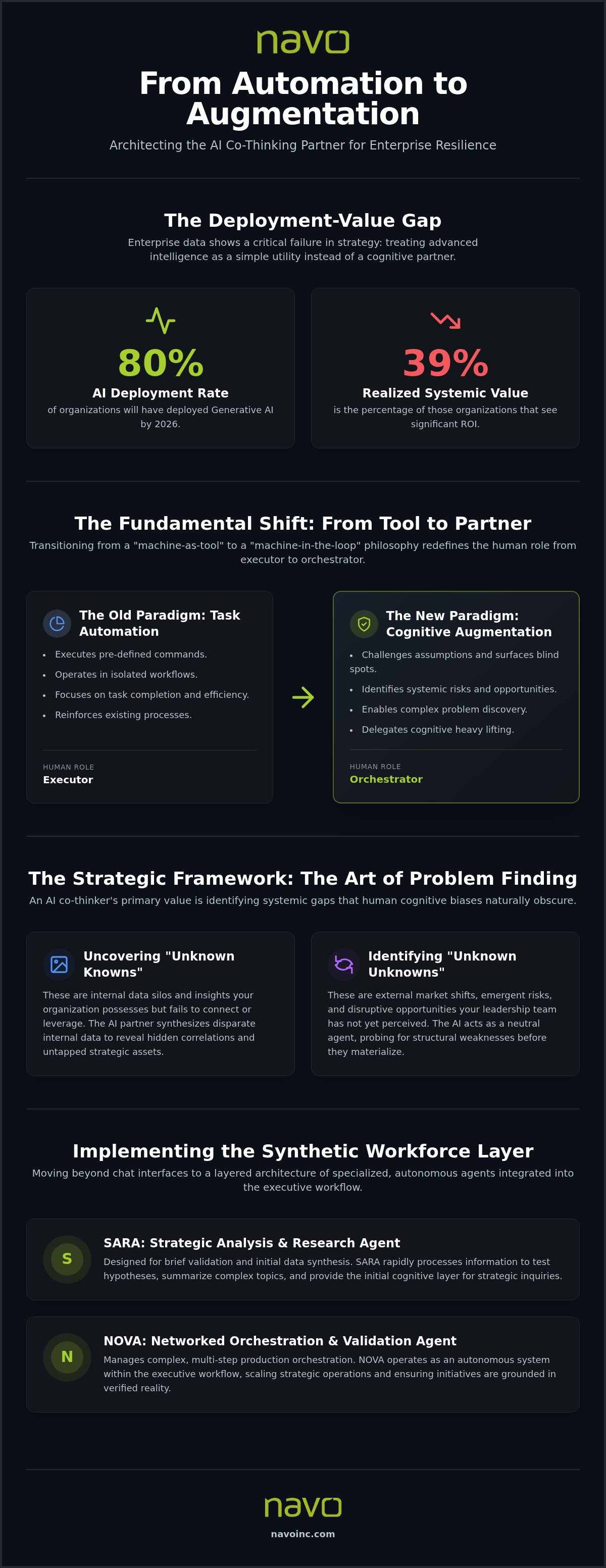 What is an AI co-thinking partner