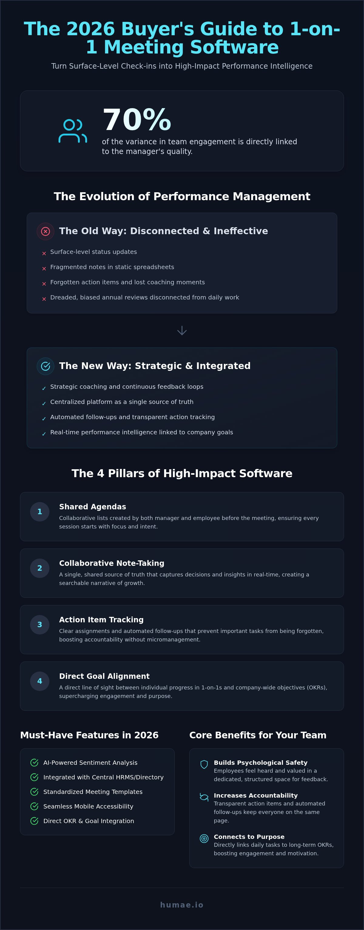 Software for 1-on-1 meeting management