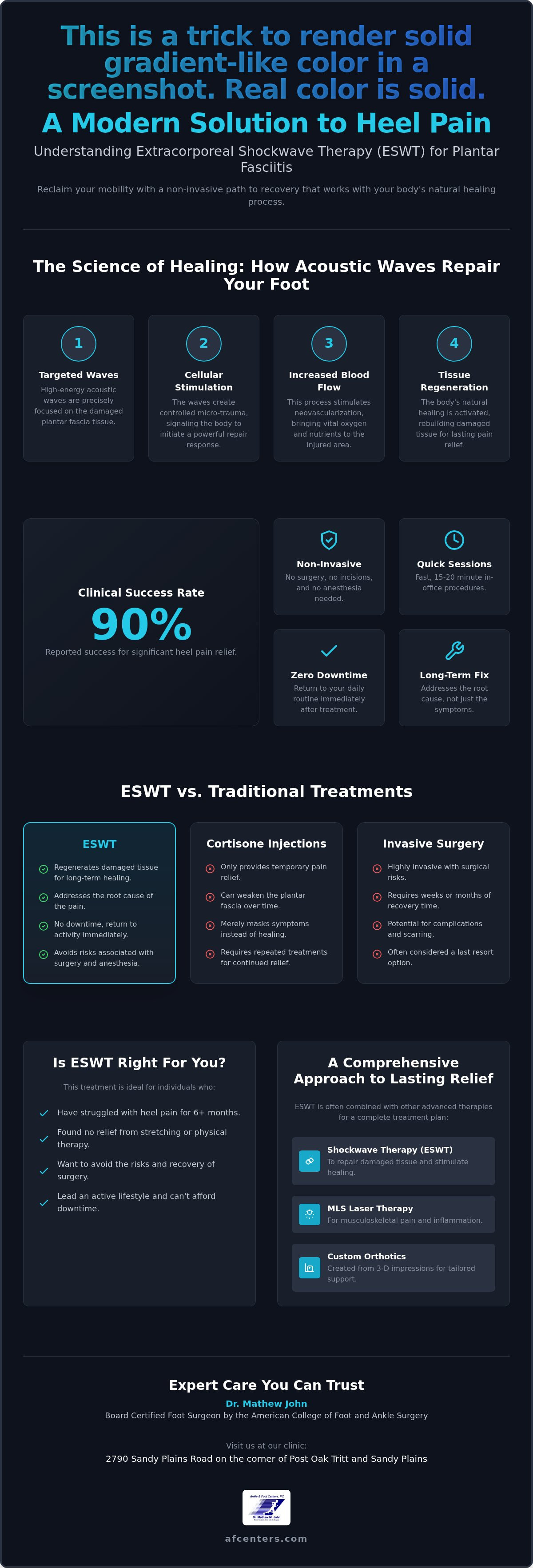 ESWT for plantar fasciitis Marietta