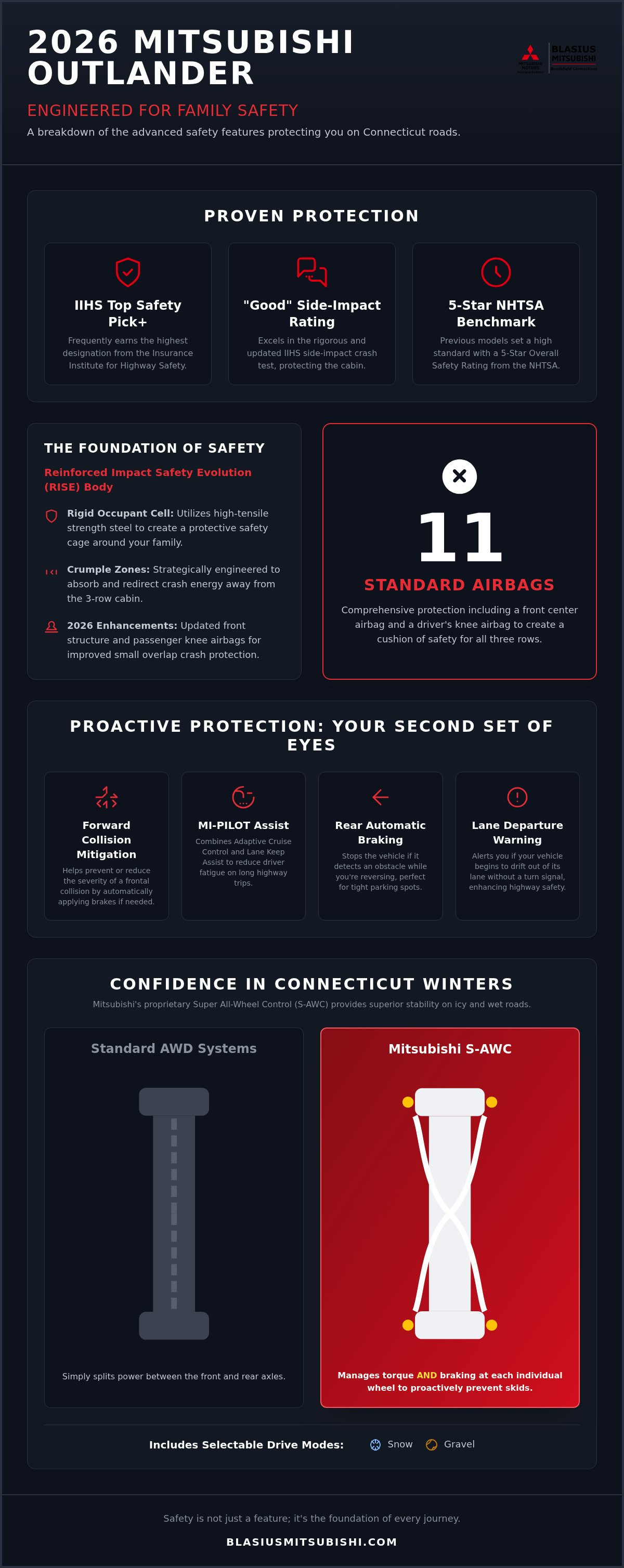 Mitsubishi Outlander safety ratings