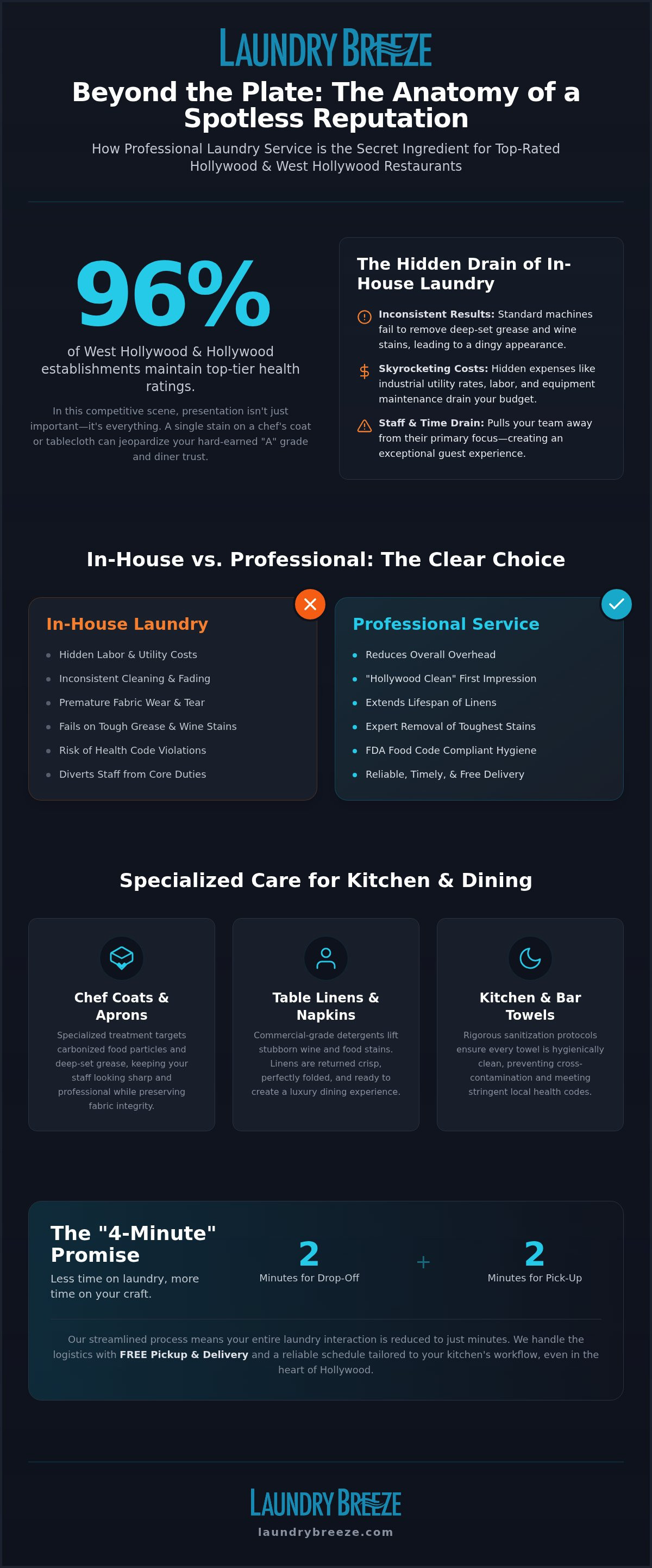 Restaurant Laundry Service in West Hollywood & Hollywood