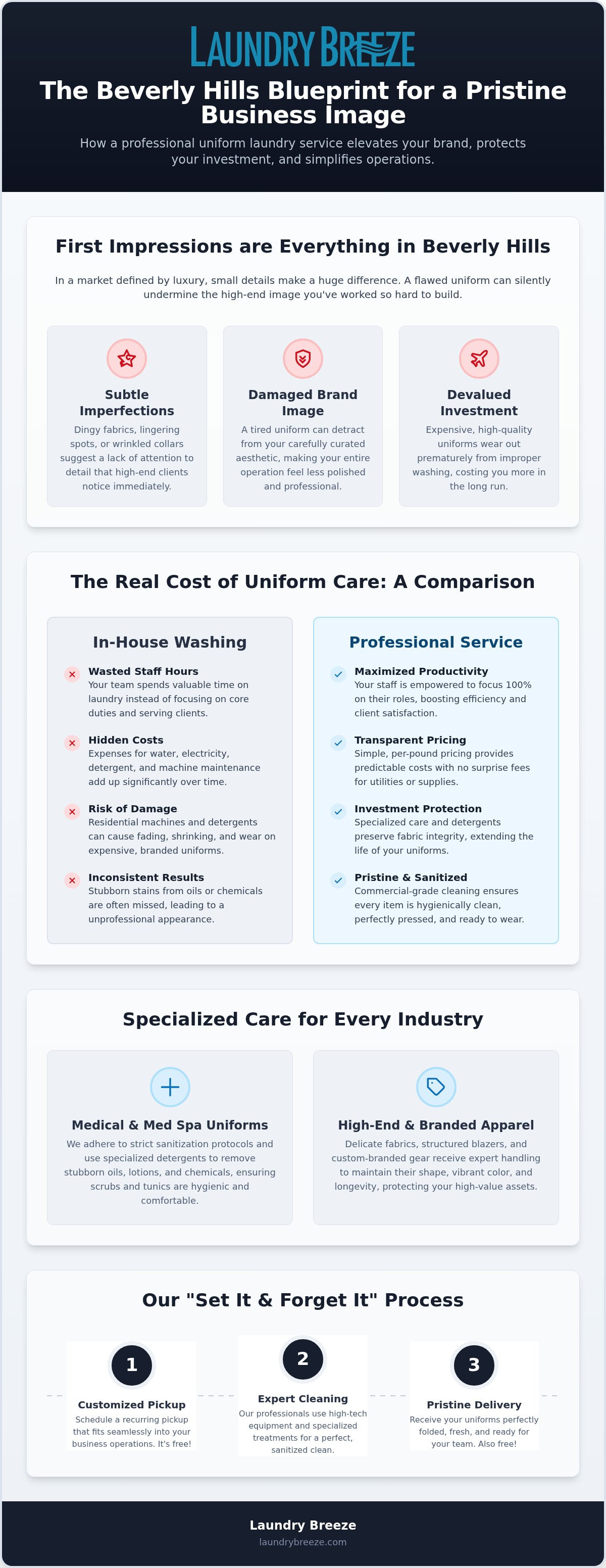Uniform Laundry Service in Beverly Hills