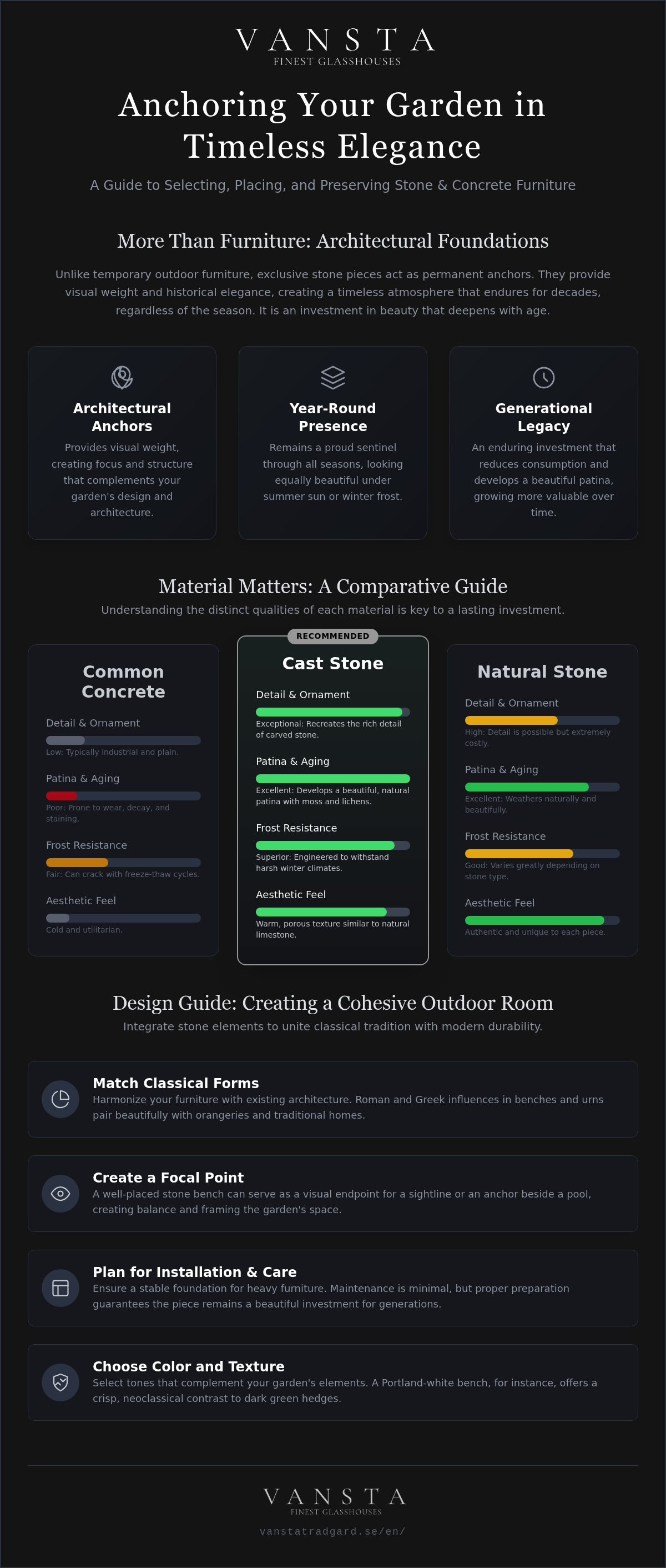 Stone & concrete furniture
