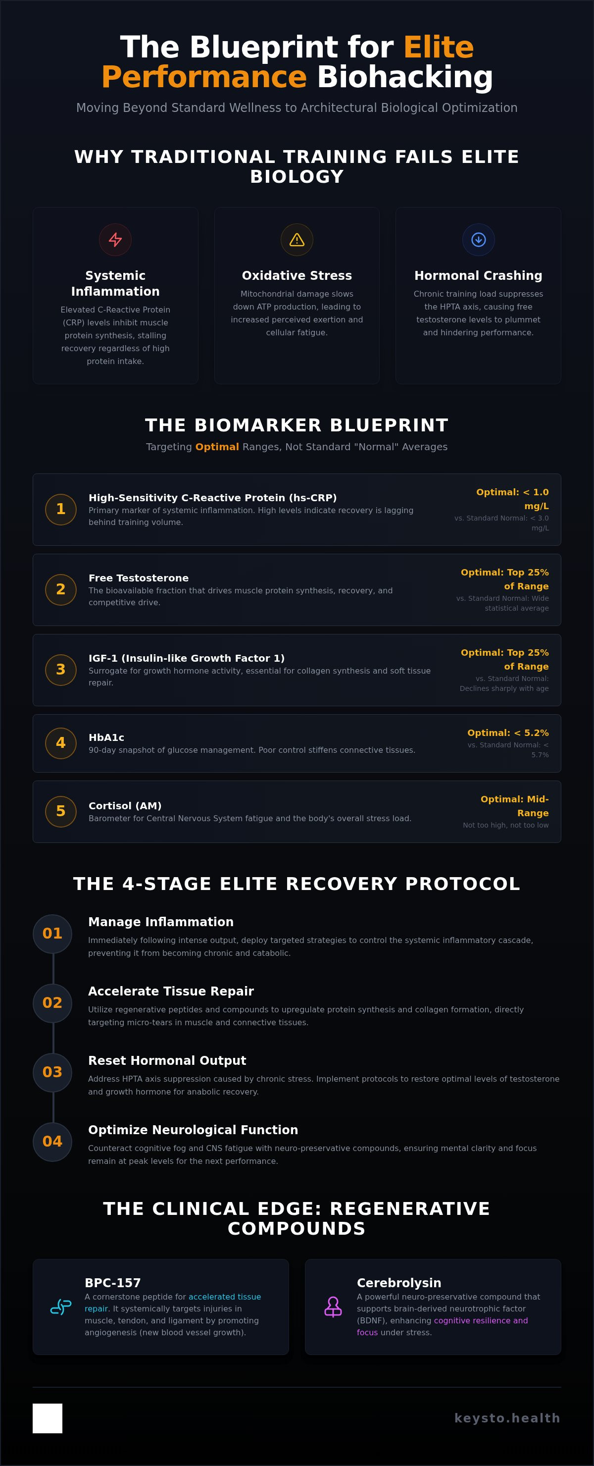 Elite performance biohacking