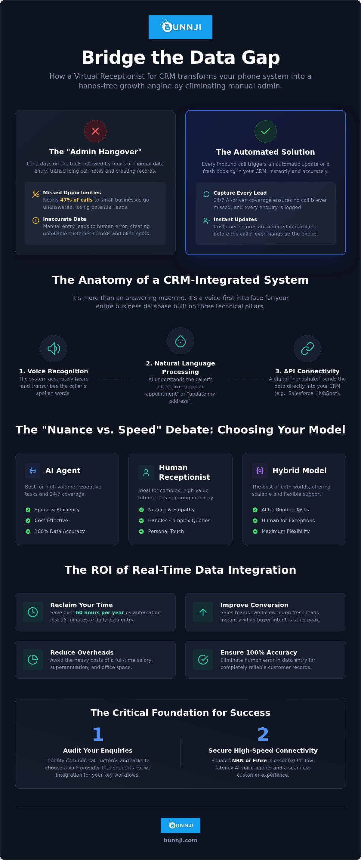 Virtual receptionist for crm