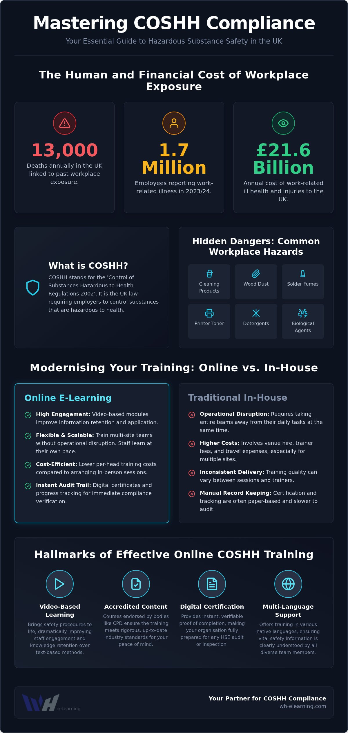 COSHH training online UK