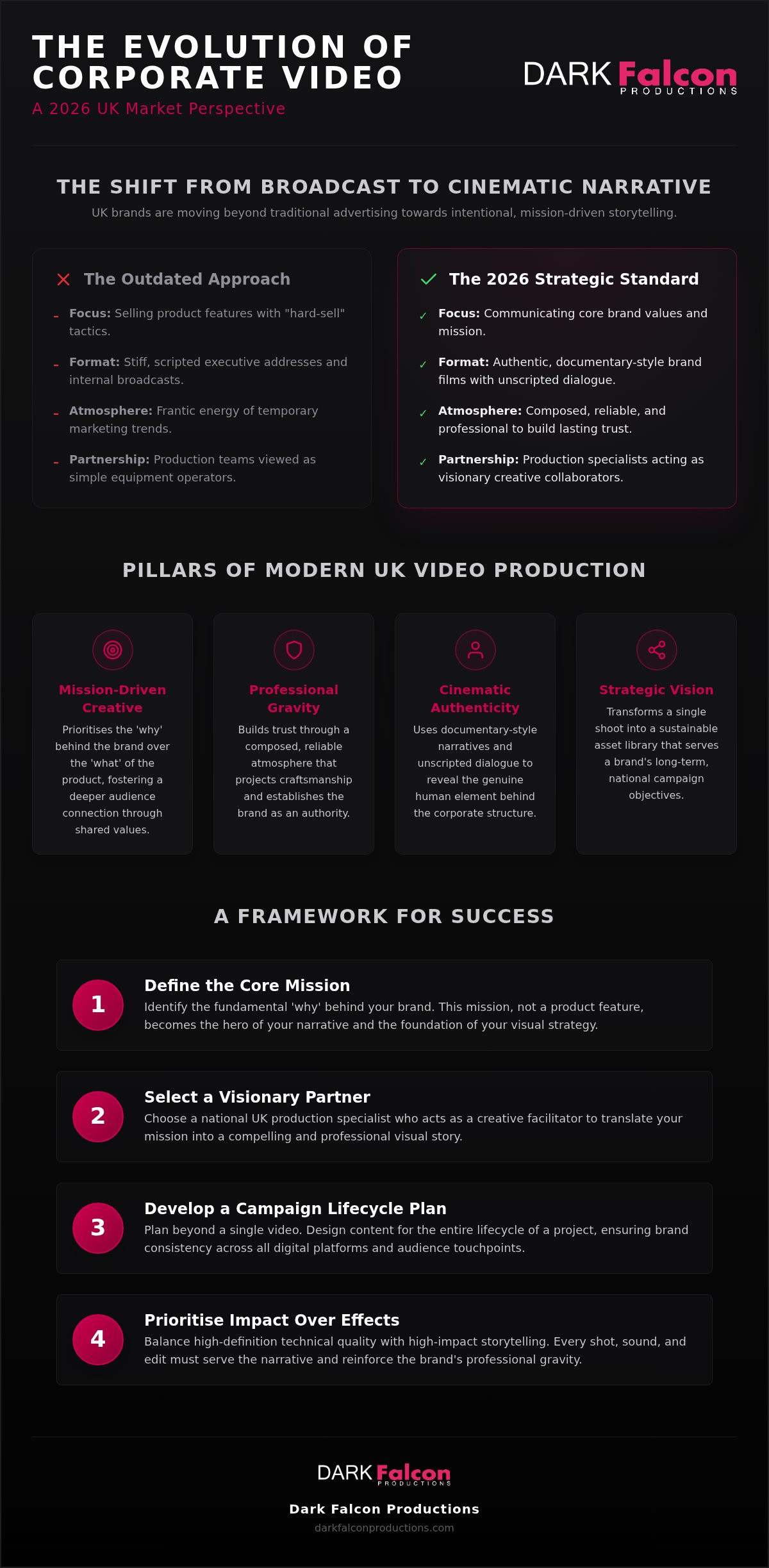 Corporate video production services UK