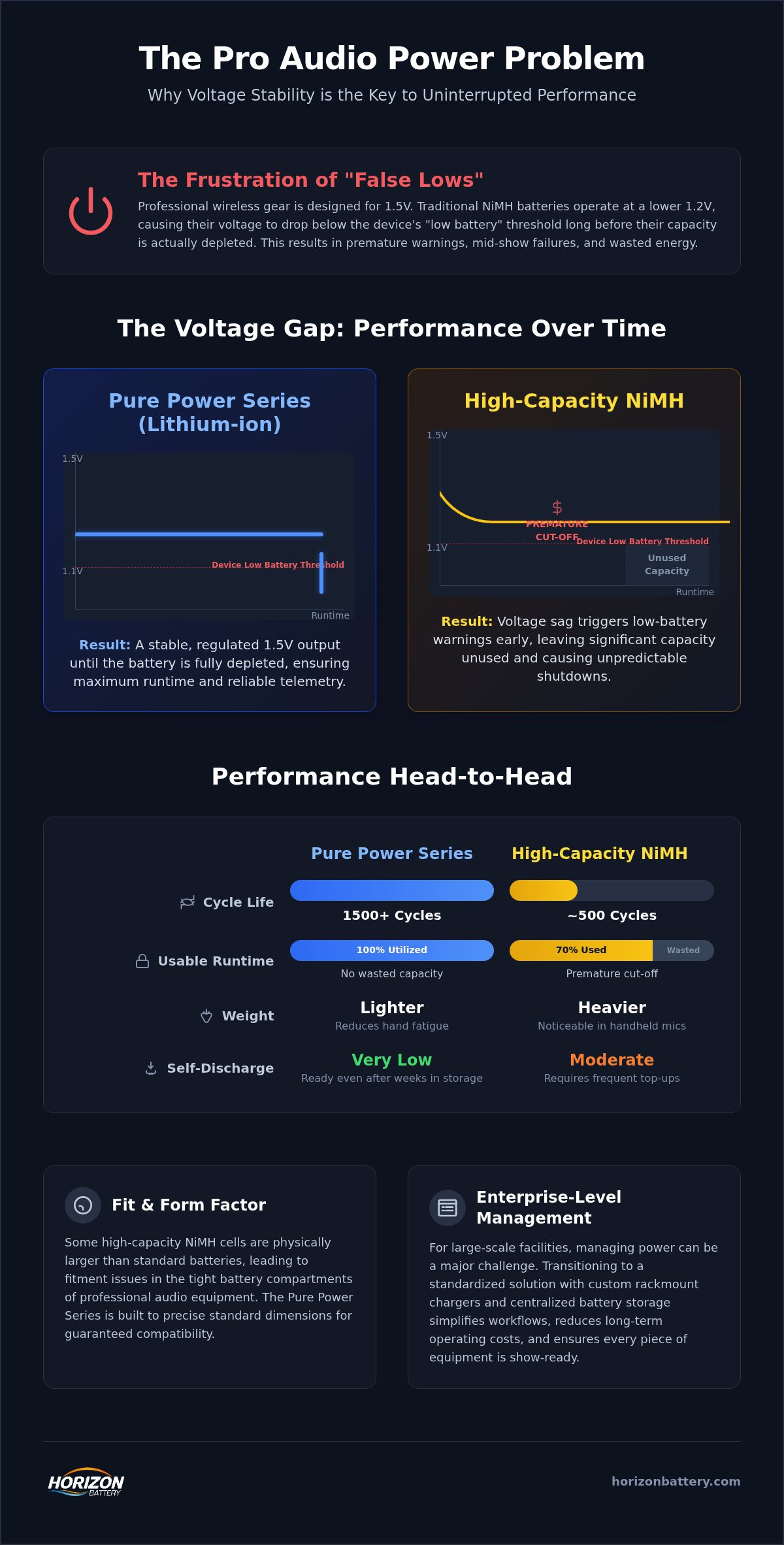 Pure Power Series vs NiMH