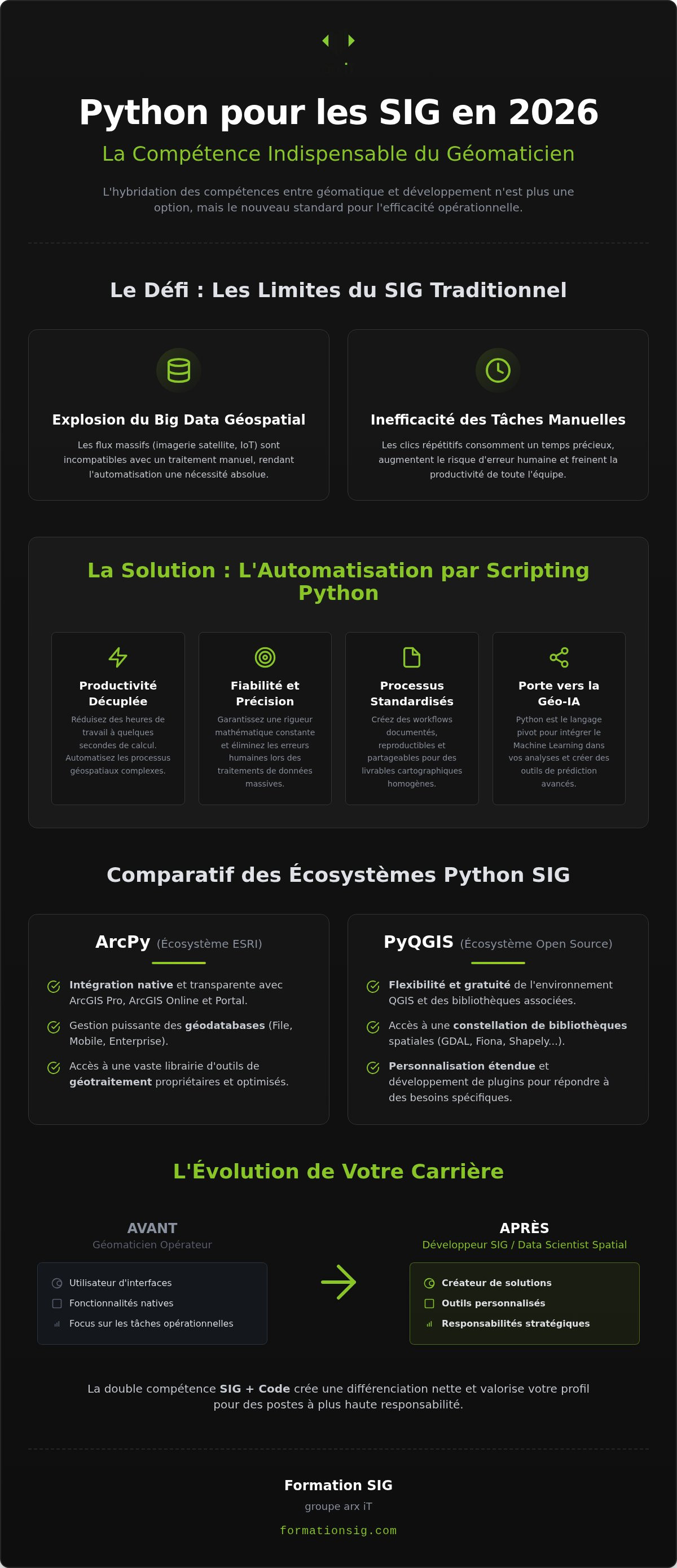 Cours Python SIG