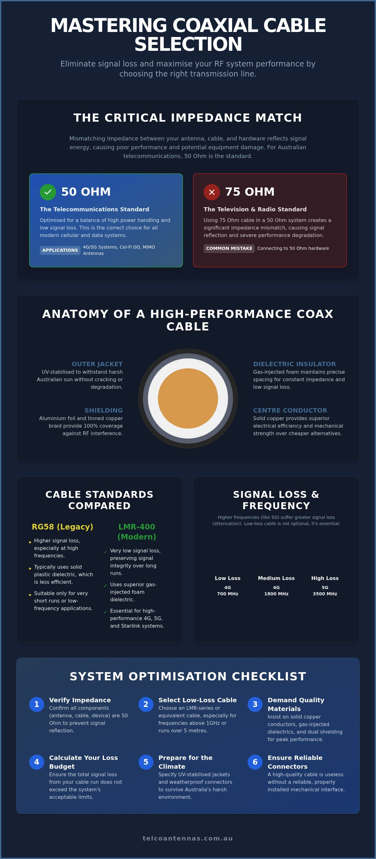 Coaxial cable