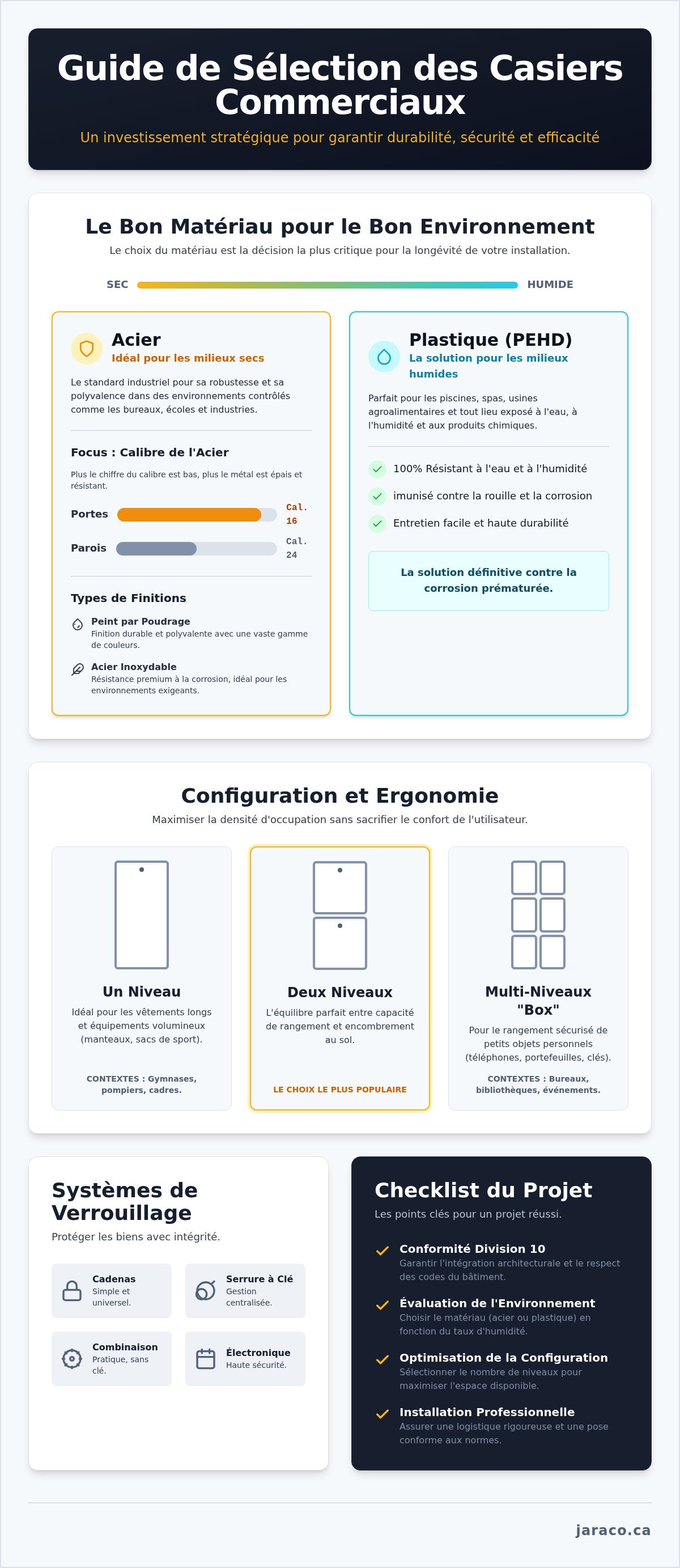 Guide de sélection casiers commerciaux
