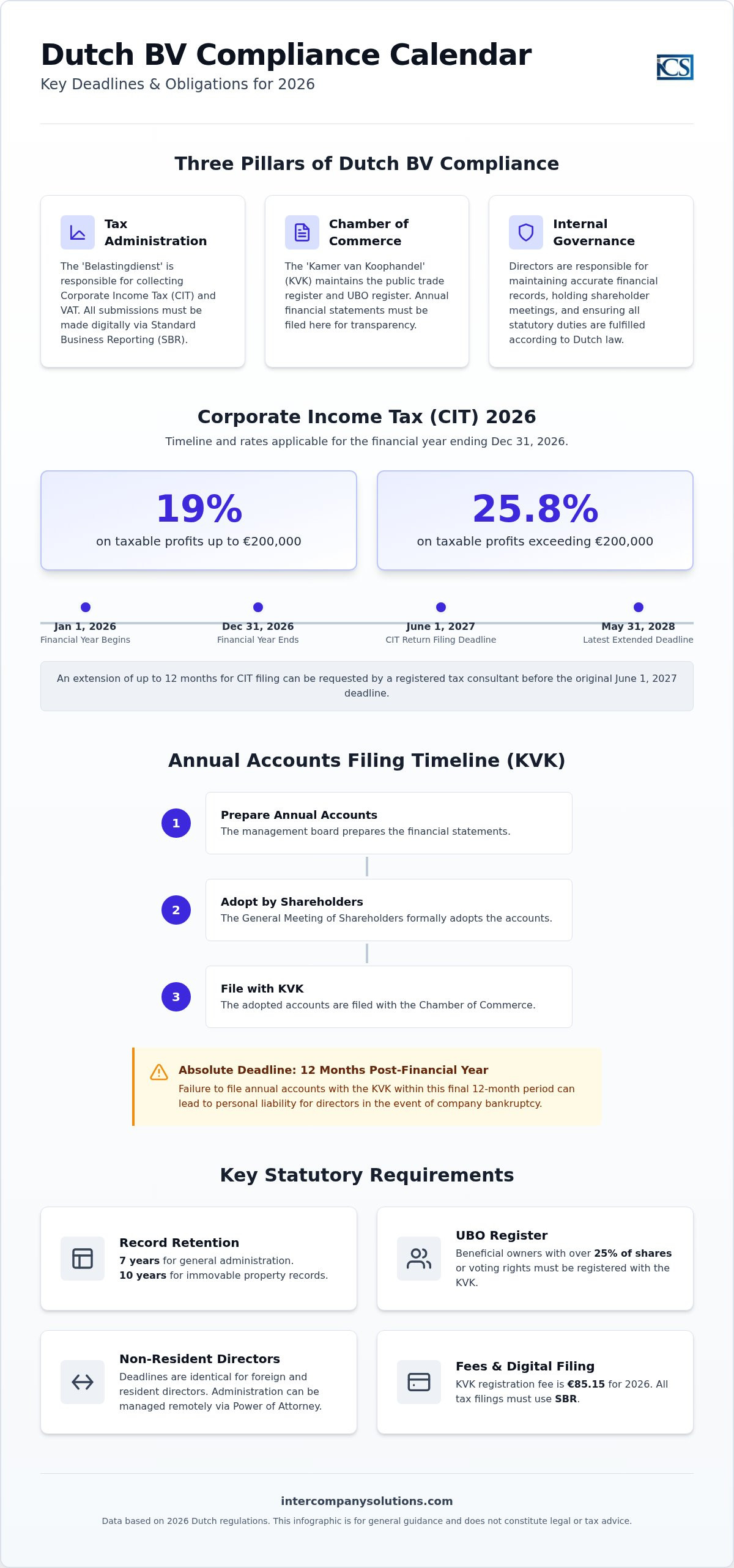 Dutch BV tax filing deadlines