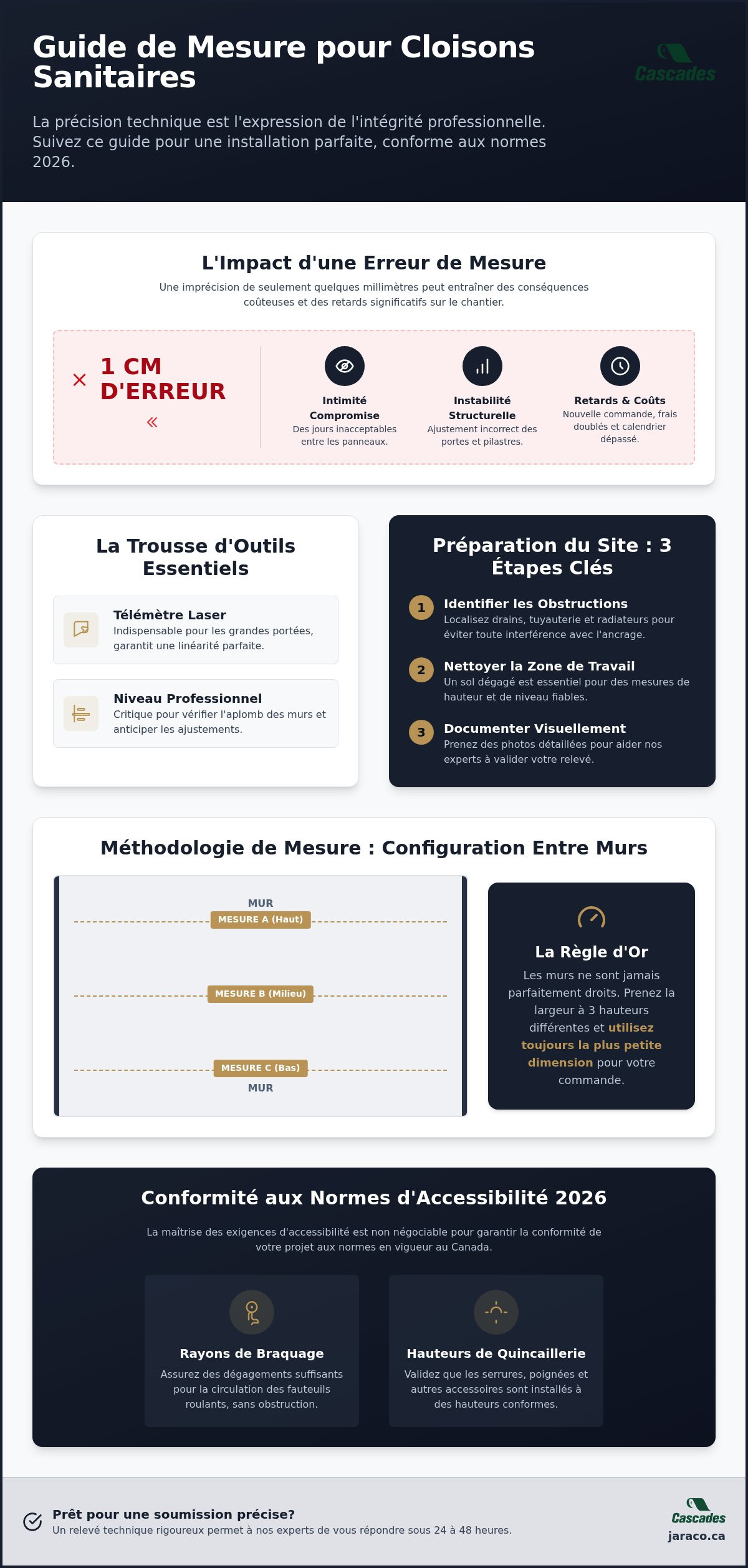 Guide de mesure cloisons sanitaires