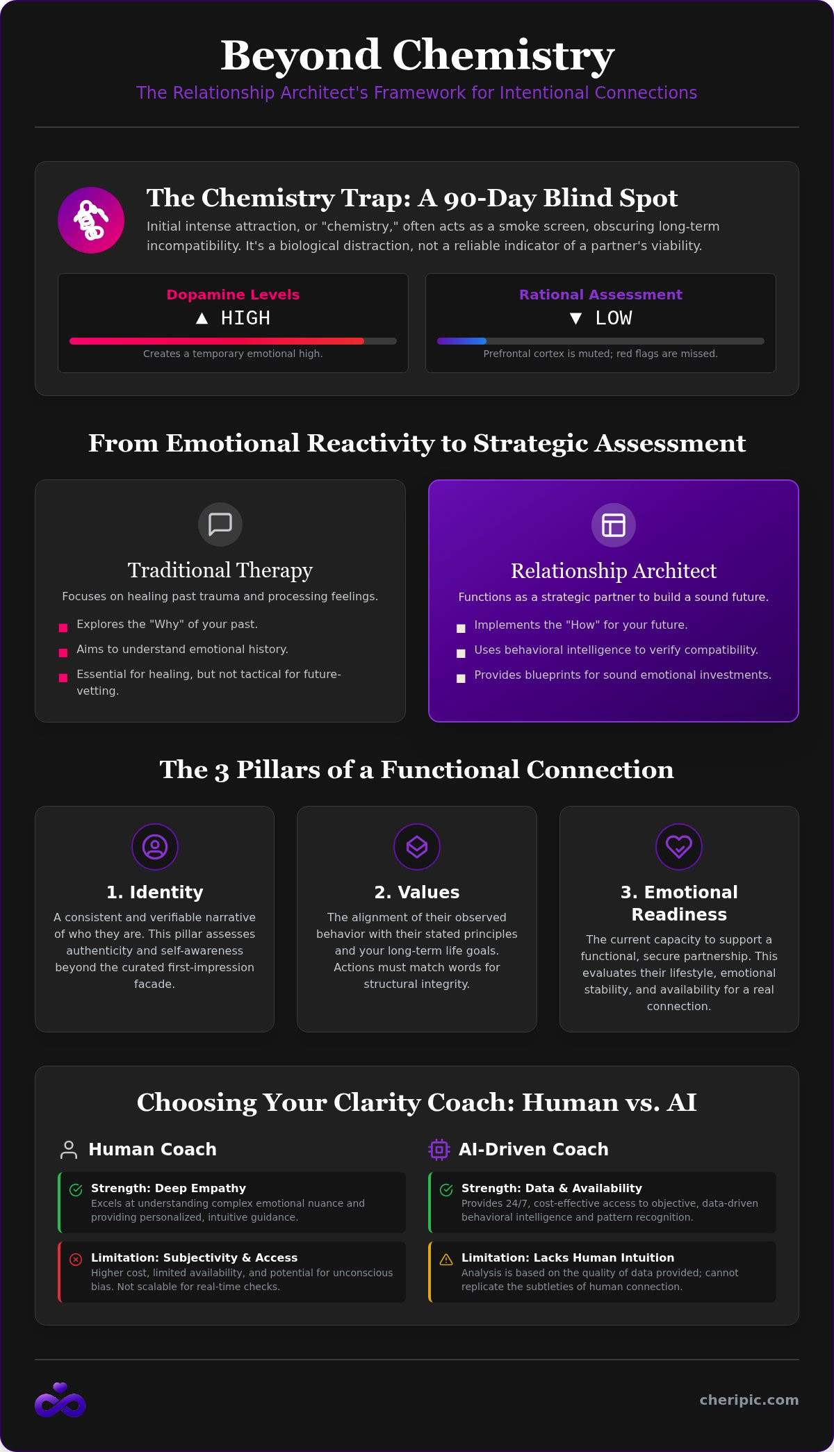 Relationship clarity coach