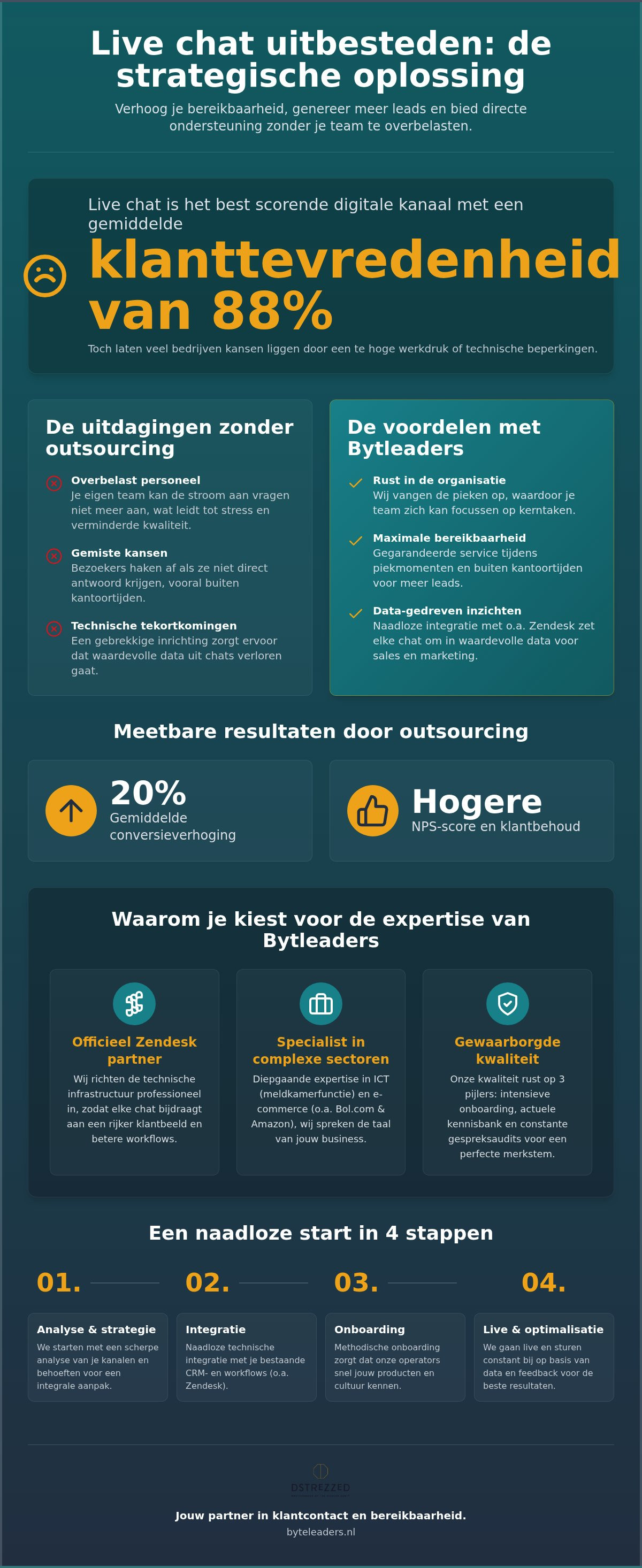 Live chat uitbesteden