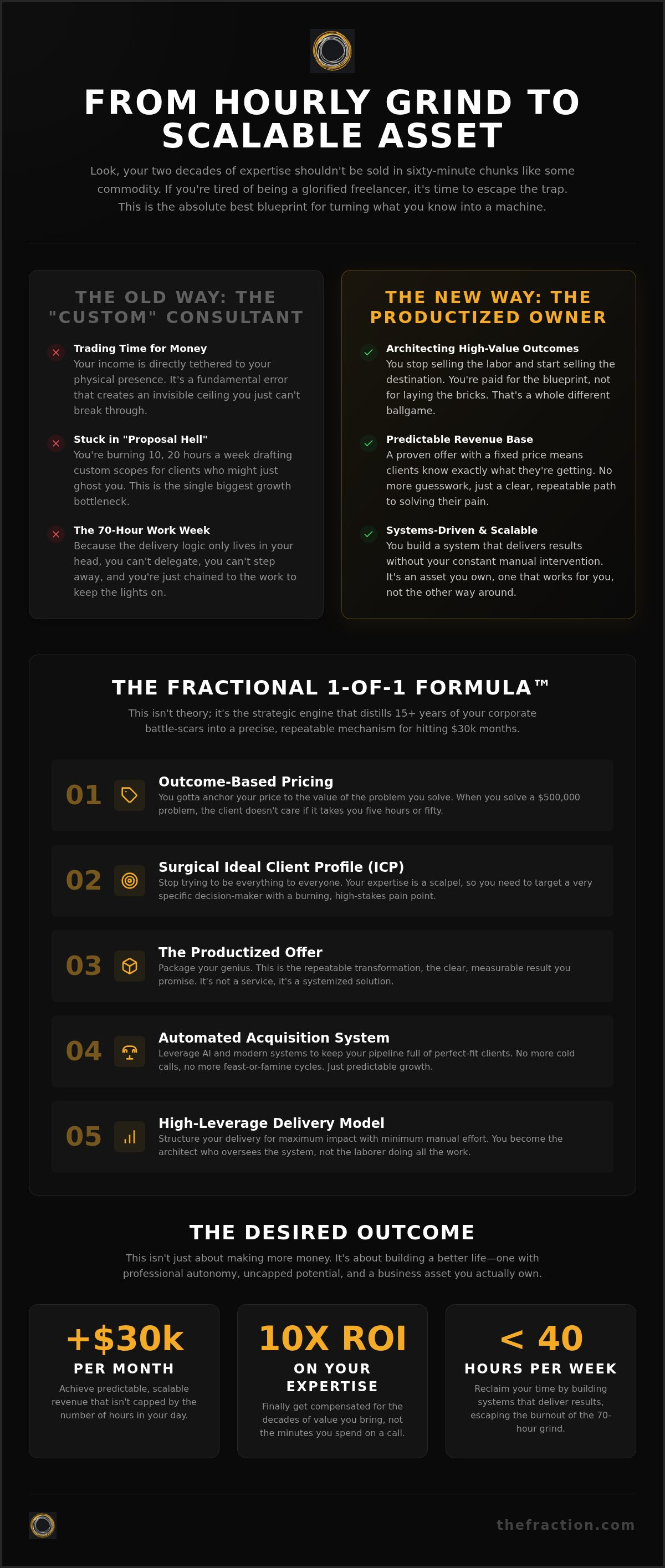 How to productize professional services
