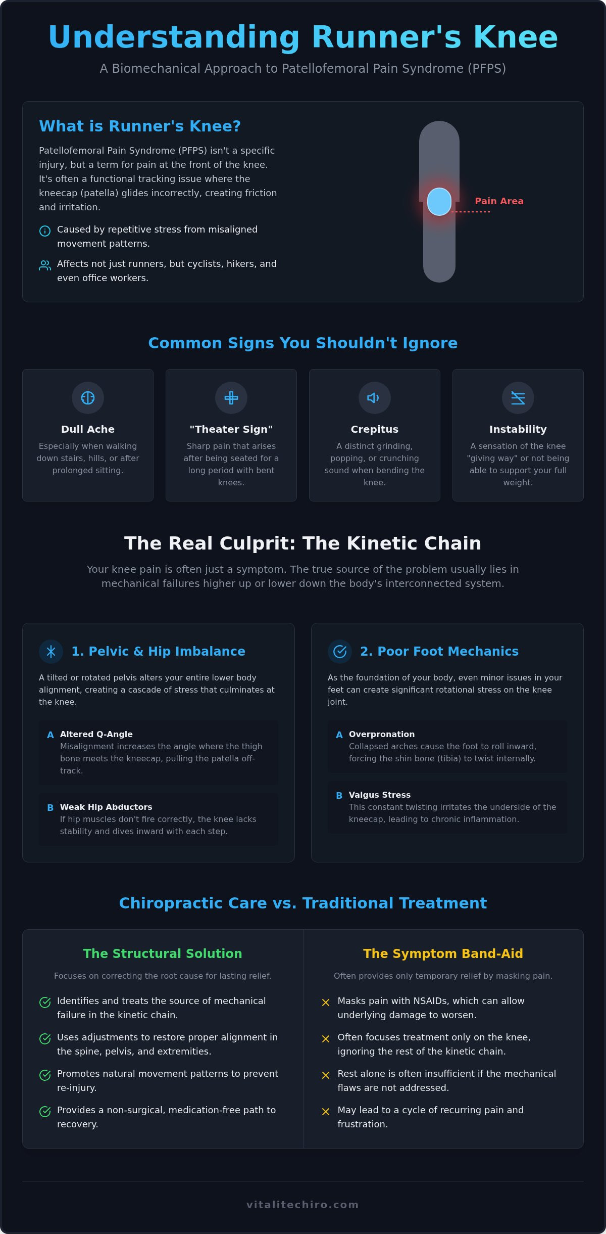 Chiropractor for runners knee