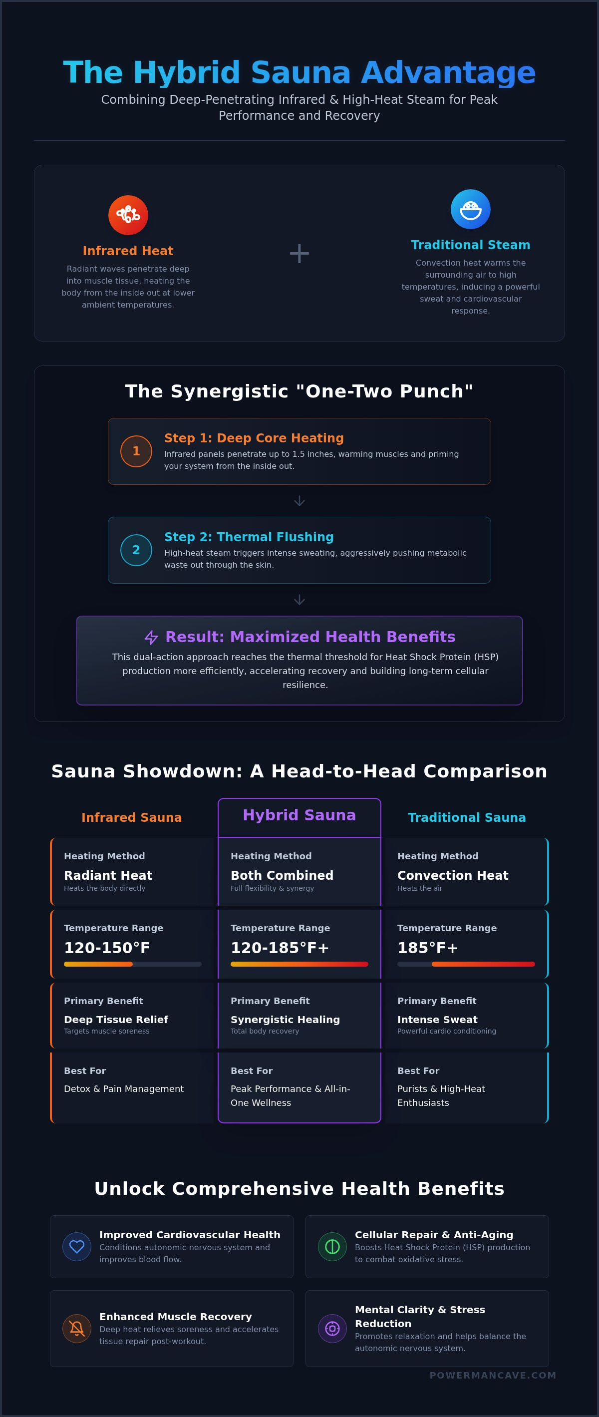 Hybrid sauna health benefits