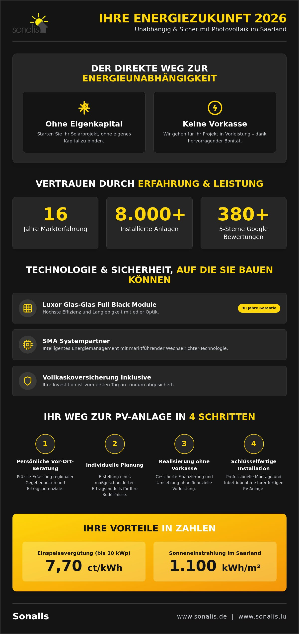 Photovoltaik Beratung Saarland