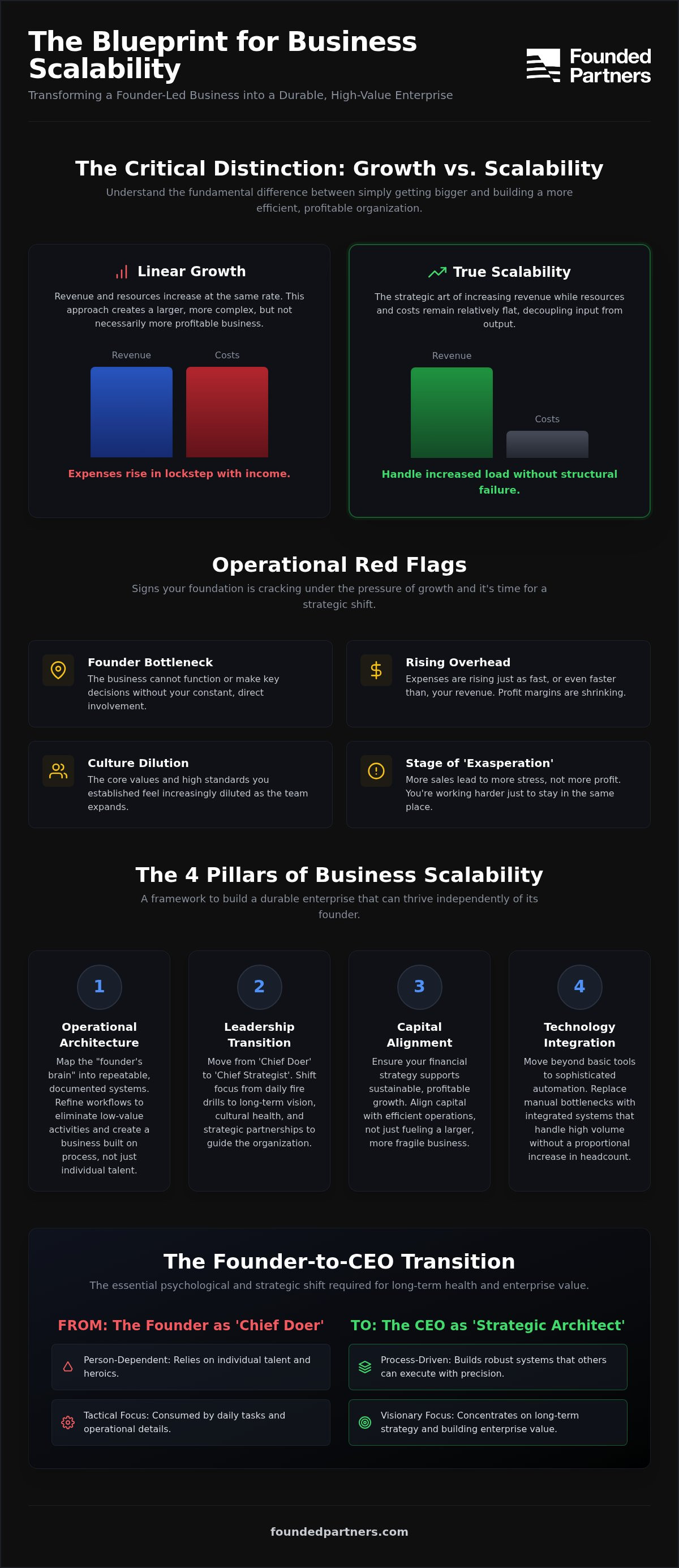 Business scalability consulting