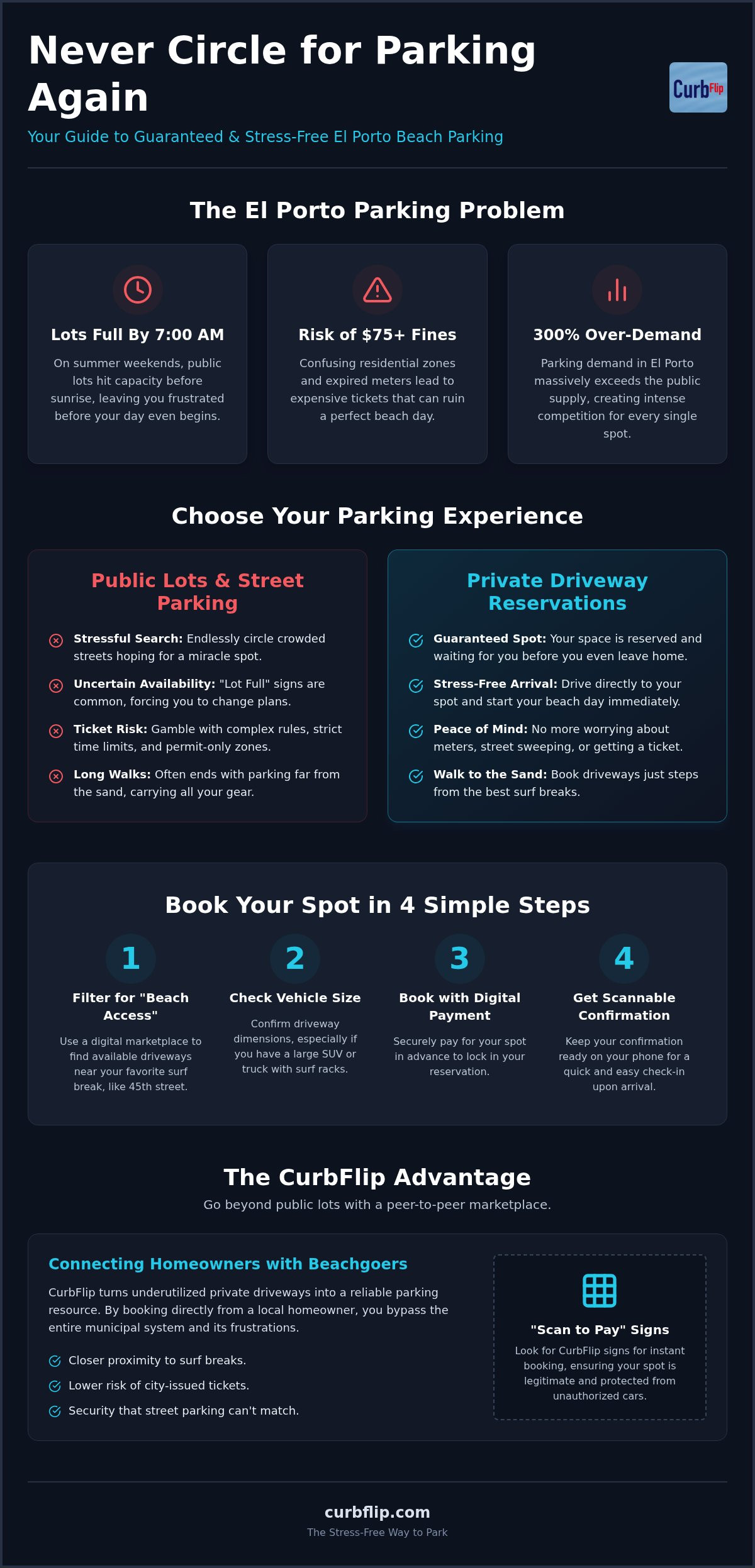 Hermosa beach parking reservations
