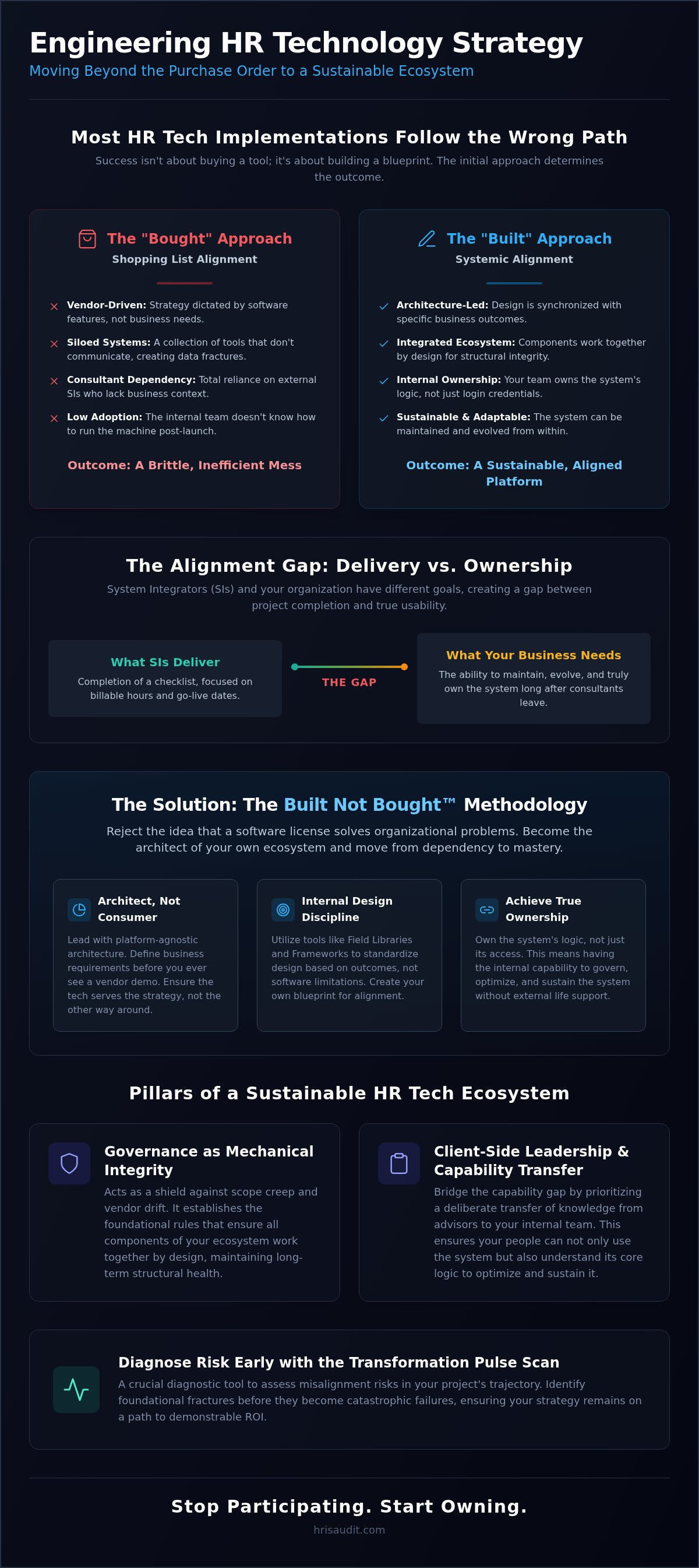 HR technology strategy alignment