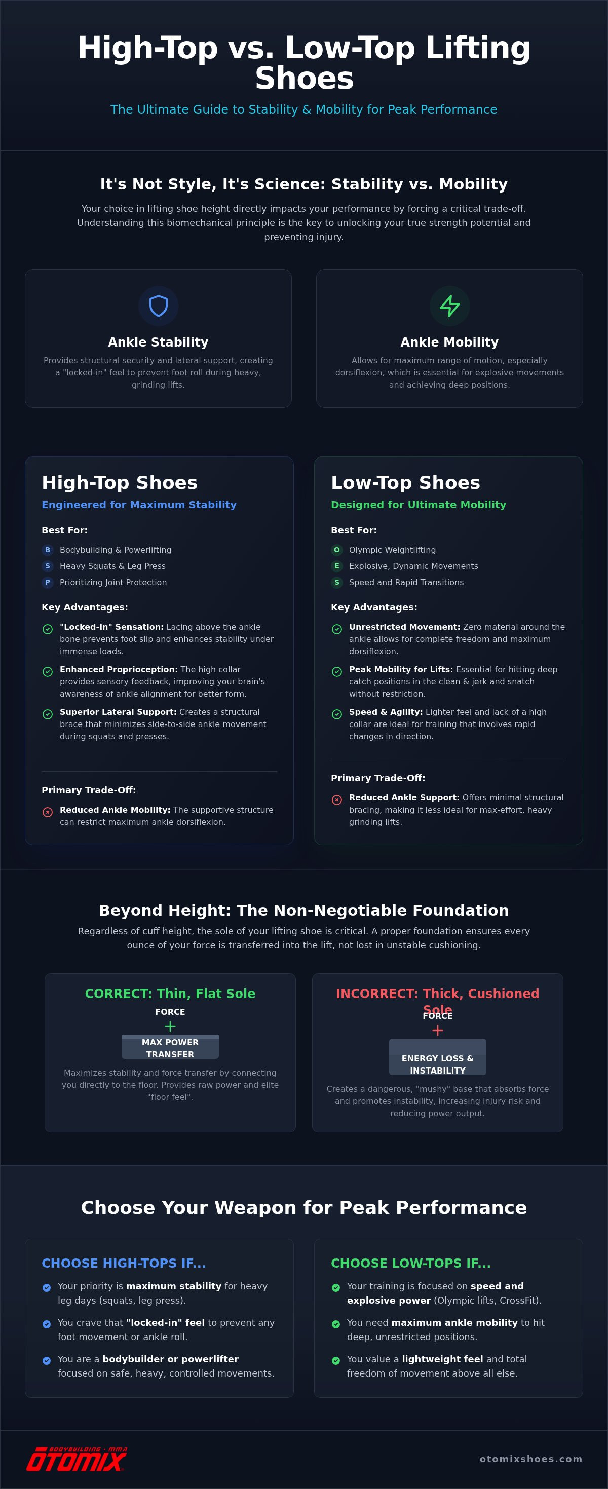 High top vs low top lifting shoes