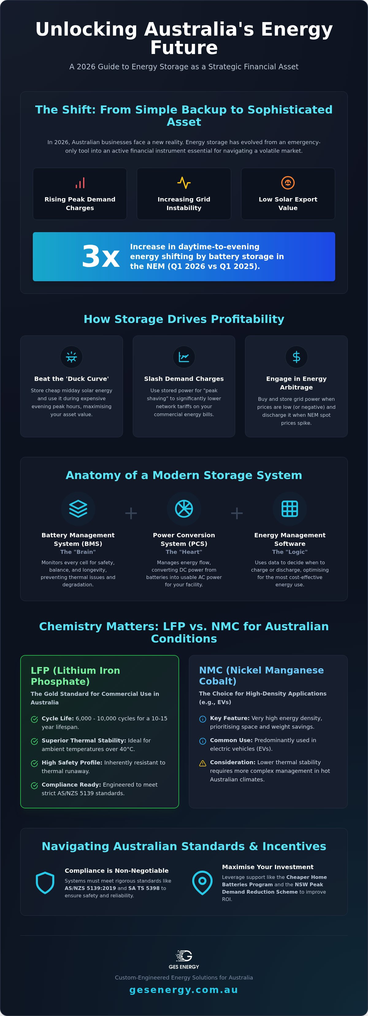 Energy storage systems