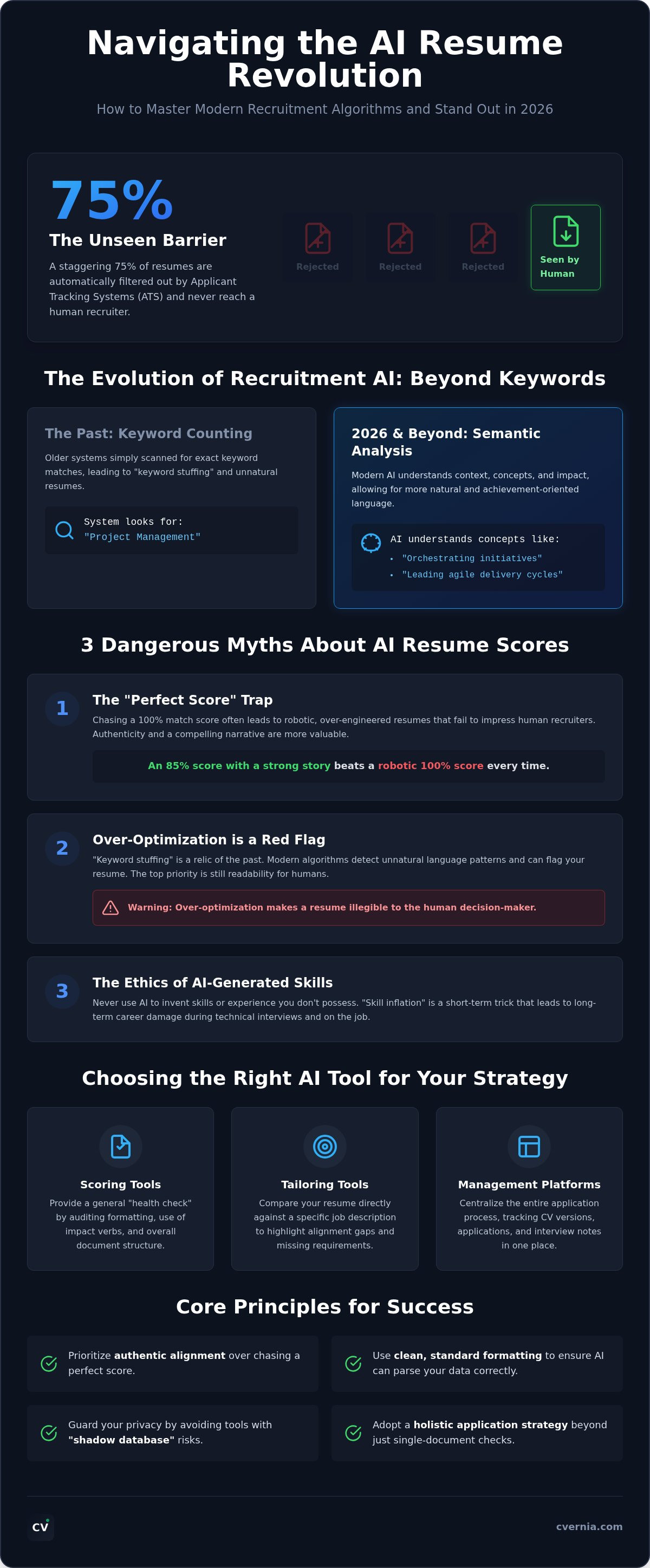 Best ai resume checker