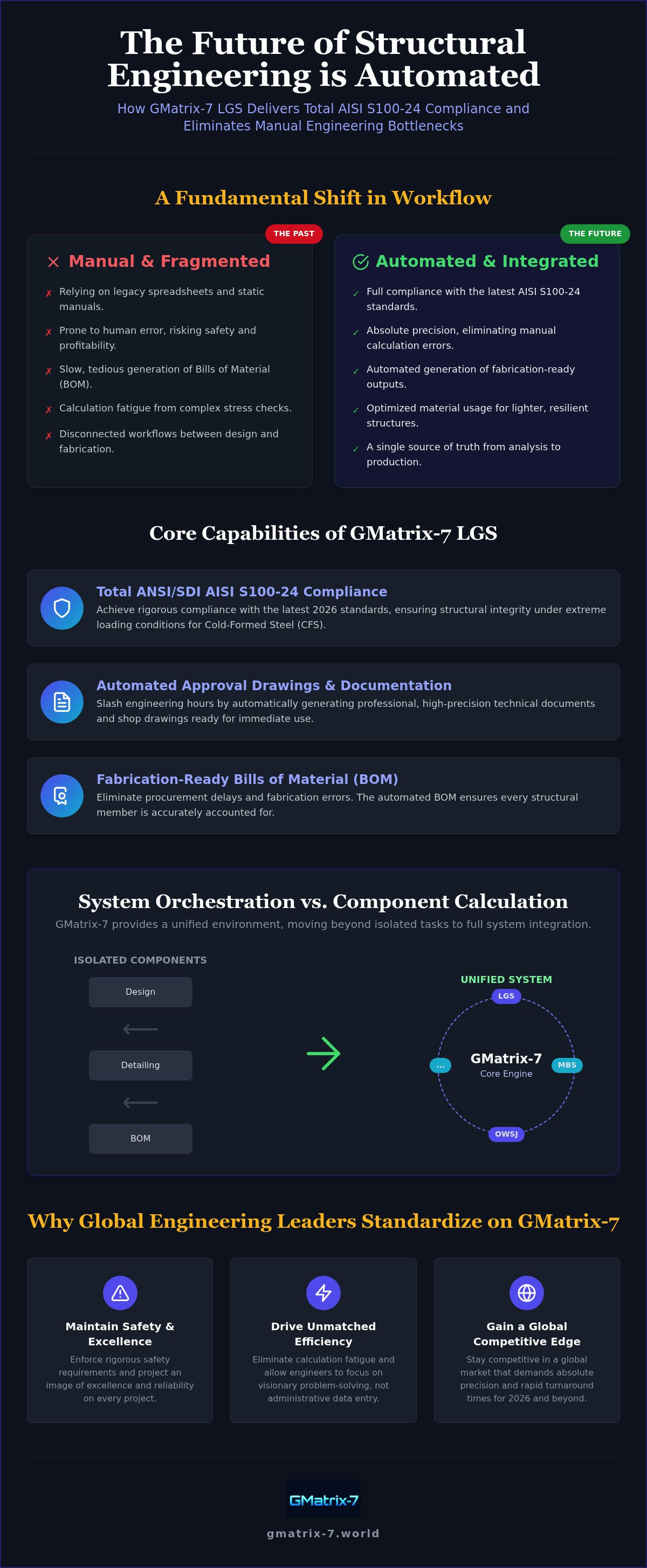 AISI structural design tool