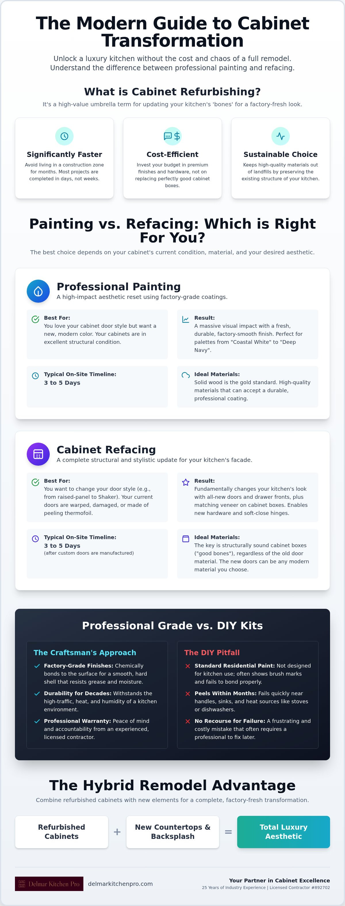 Refurbishing kitchen cabinets
