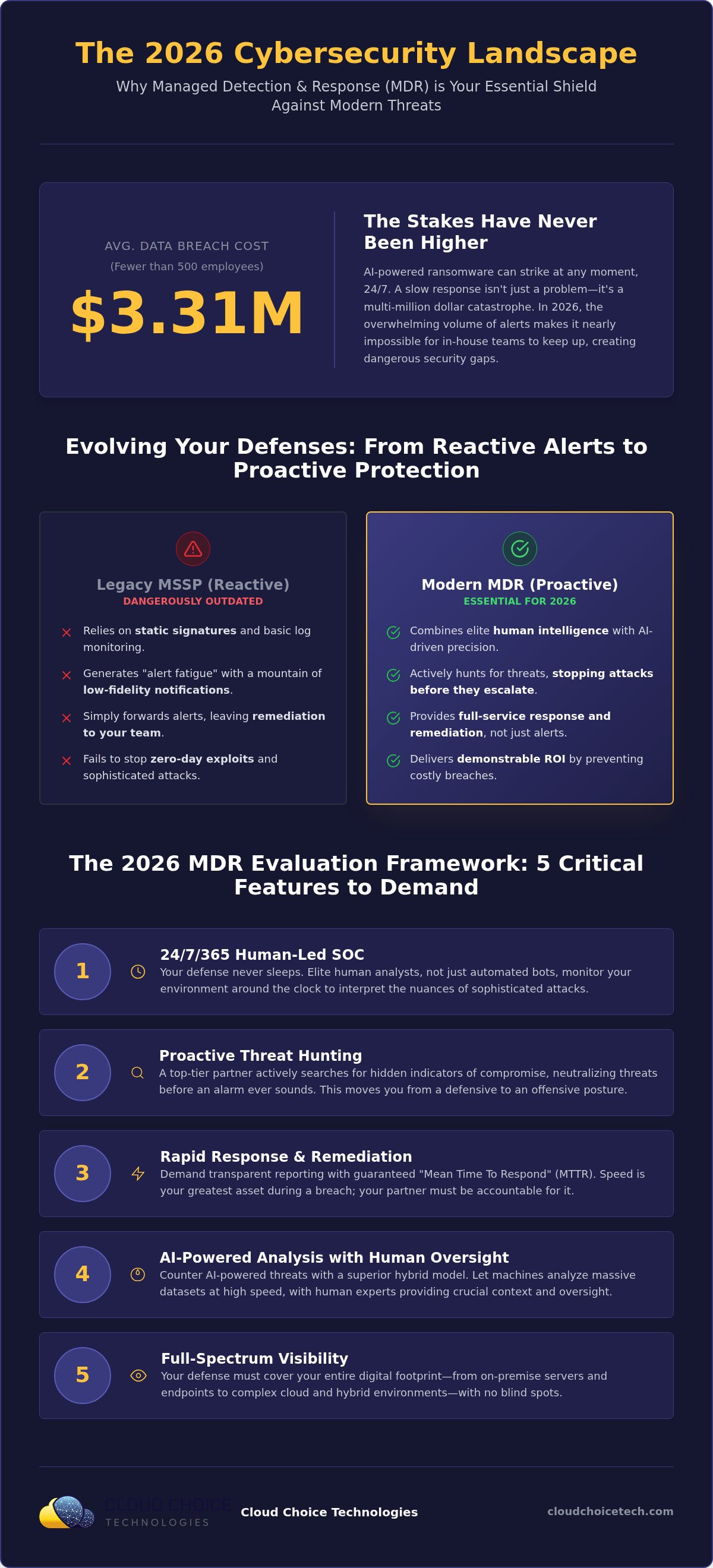Managed detection and response services