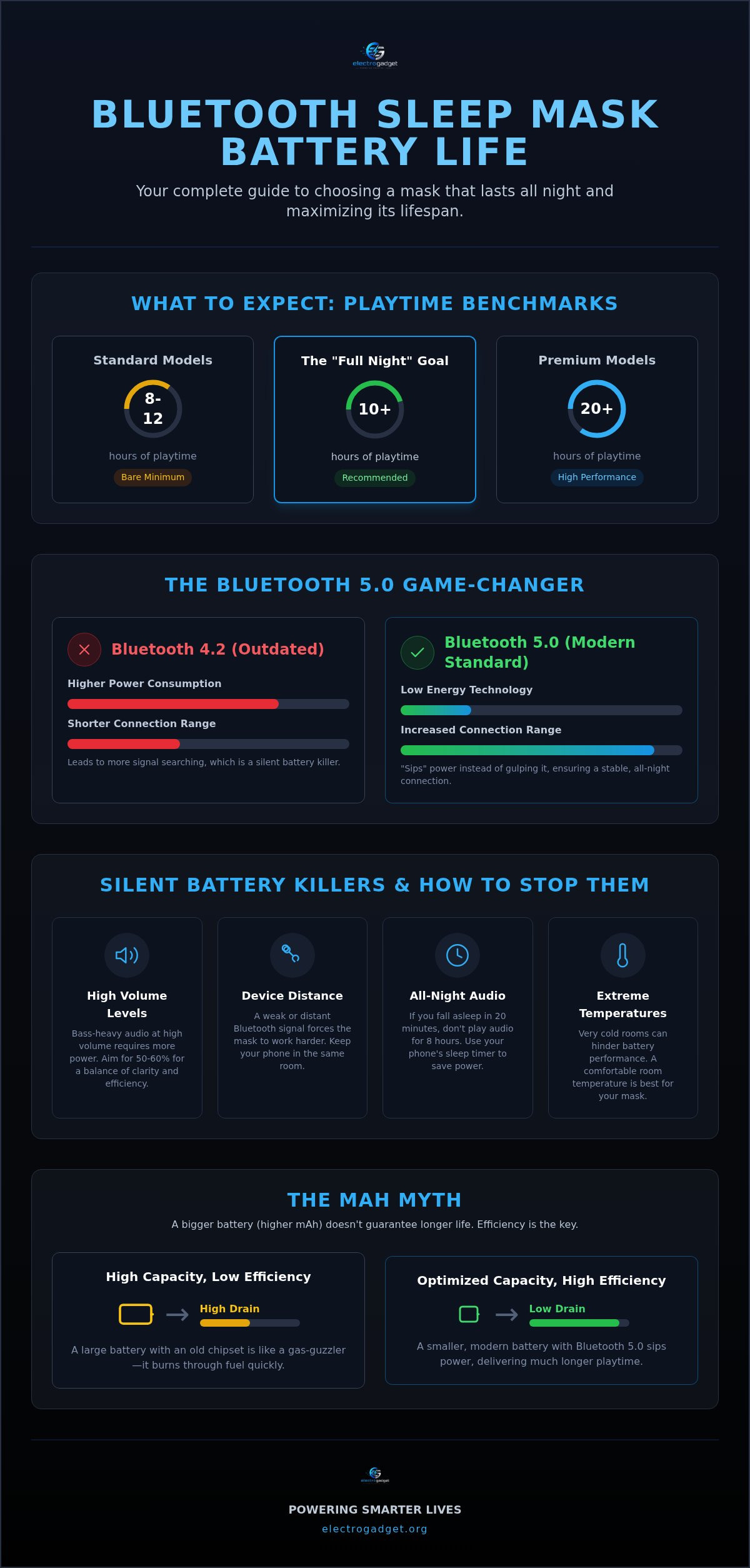 Bluetooth sleep mask battery life