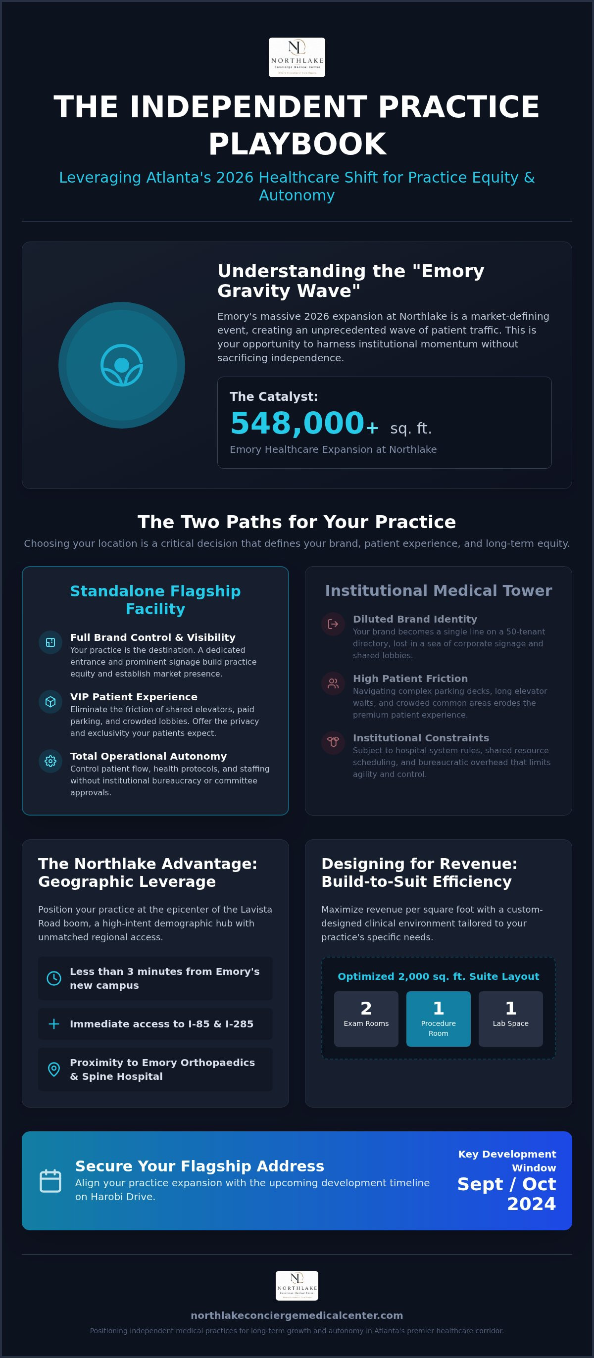Medical office space for lease Atlanta