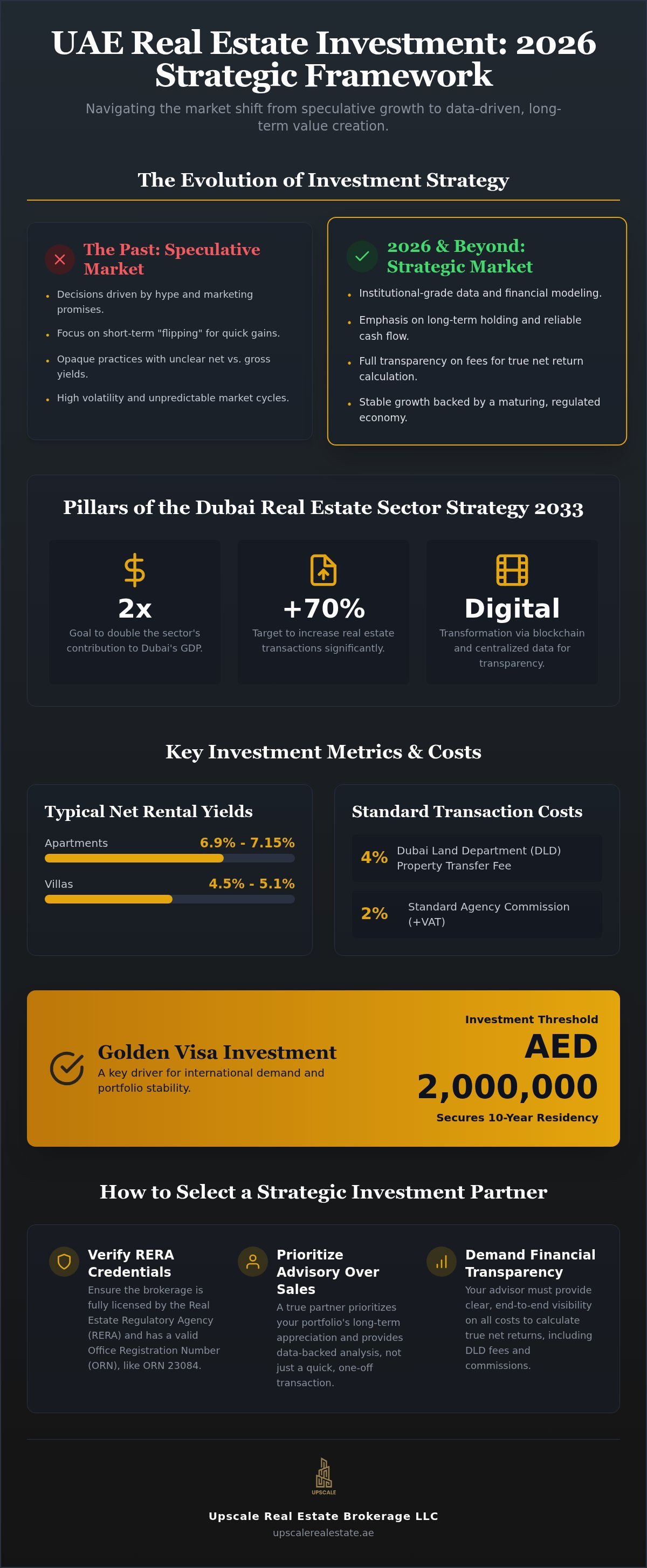 Dubai real estate investment strategy