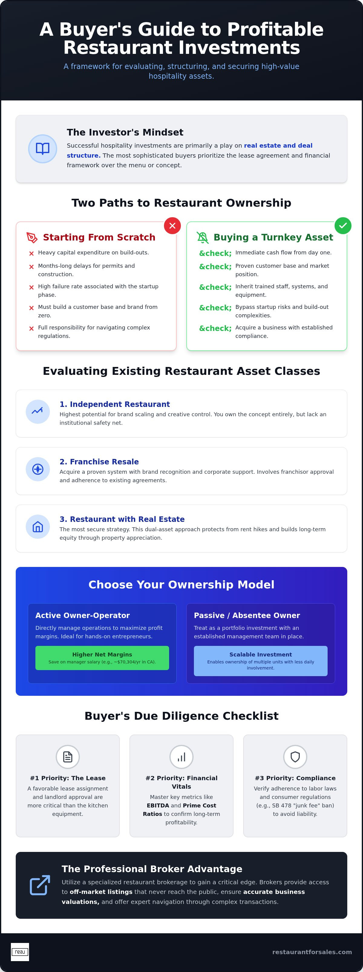 Bay Area restaurant investments